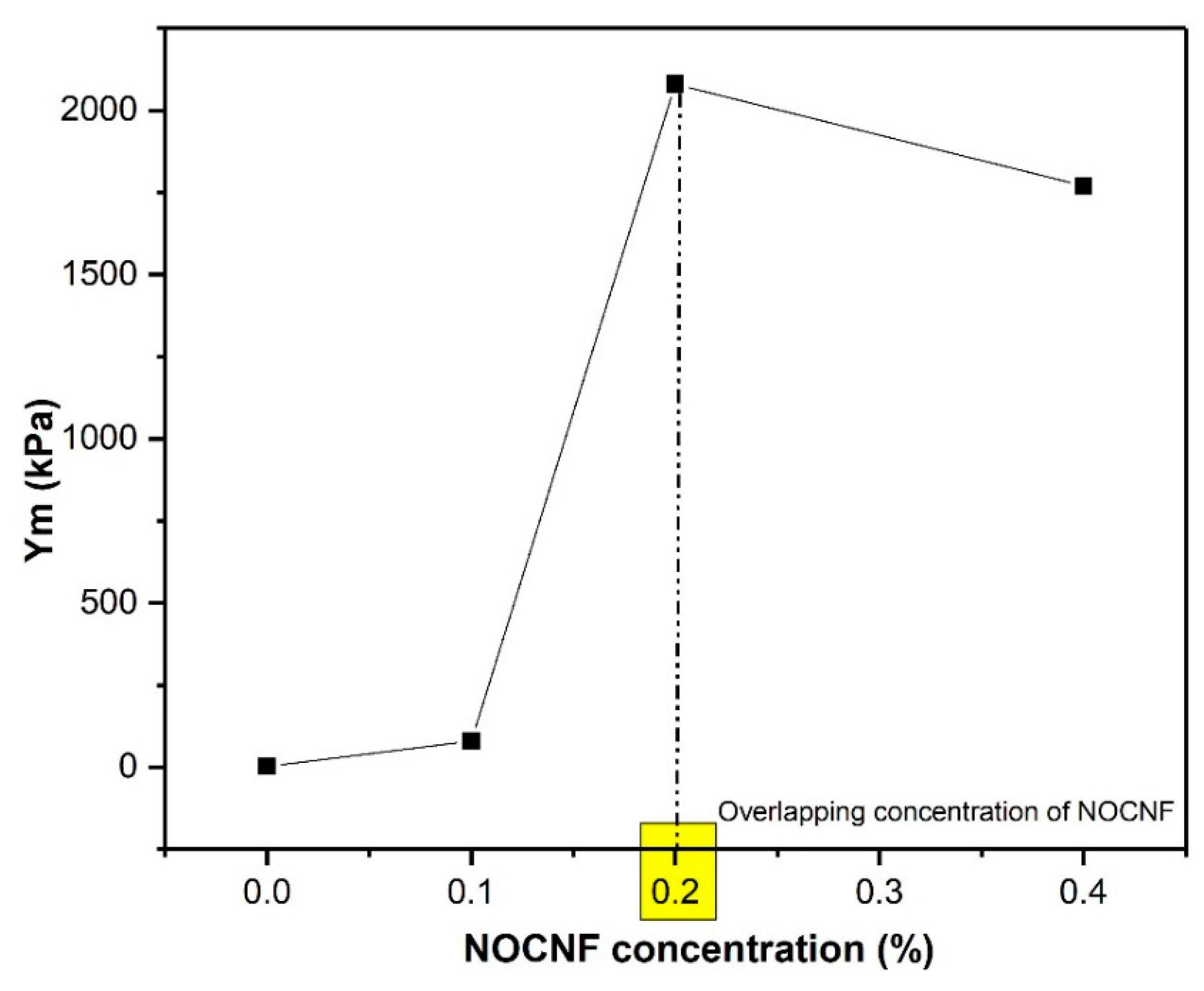 Nanomaterials 10 00706 g007