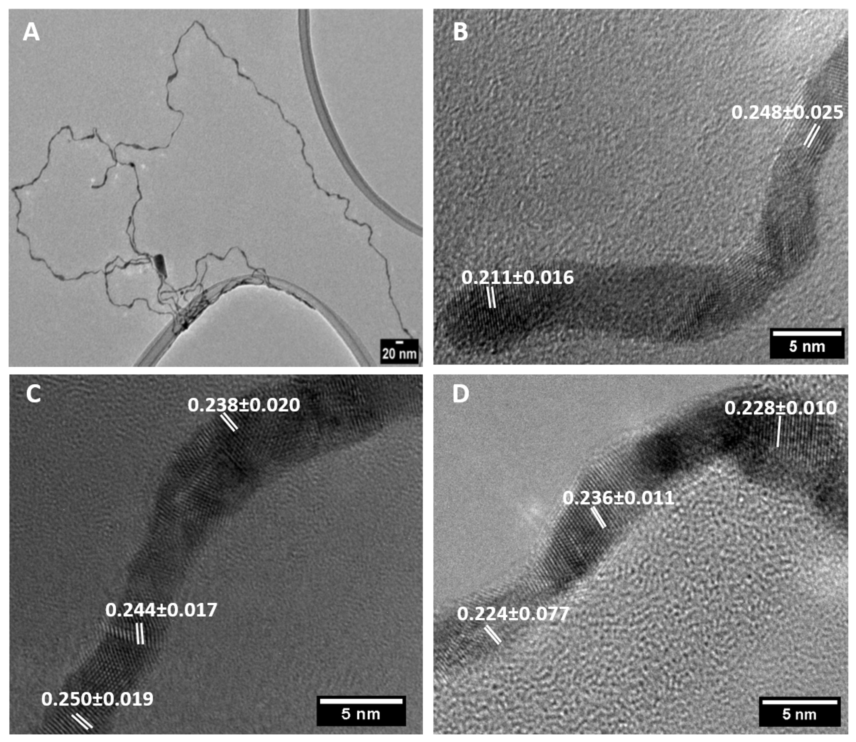 Nanomaterials 10 00719 g003 Nanomaterials 10 00719 g003