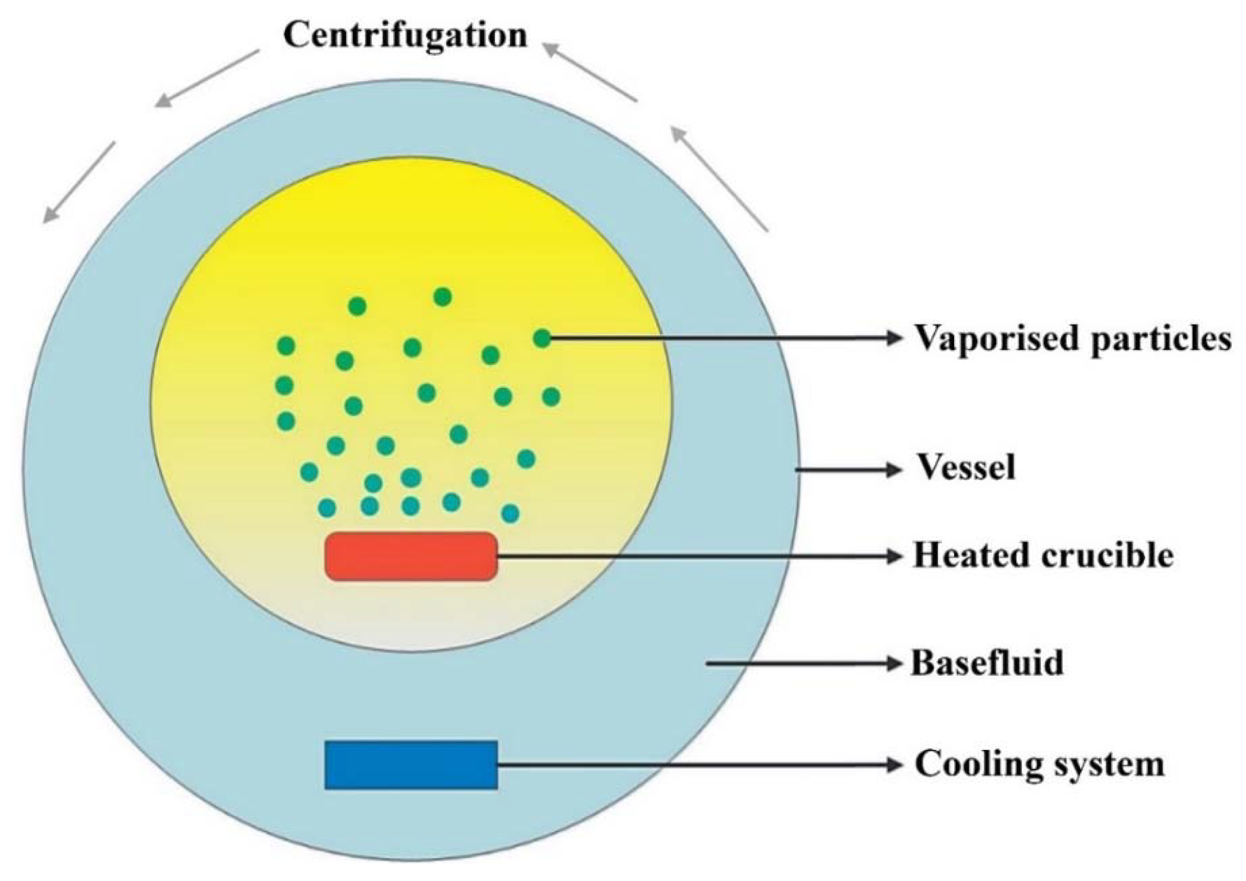 Nanomaterials 10 00734 g005