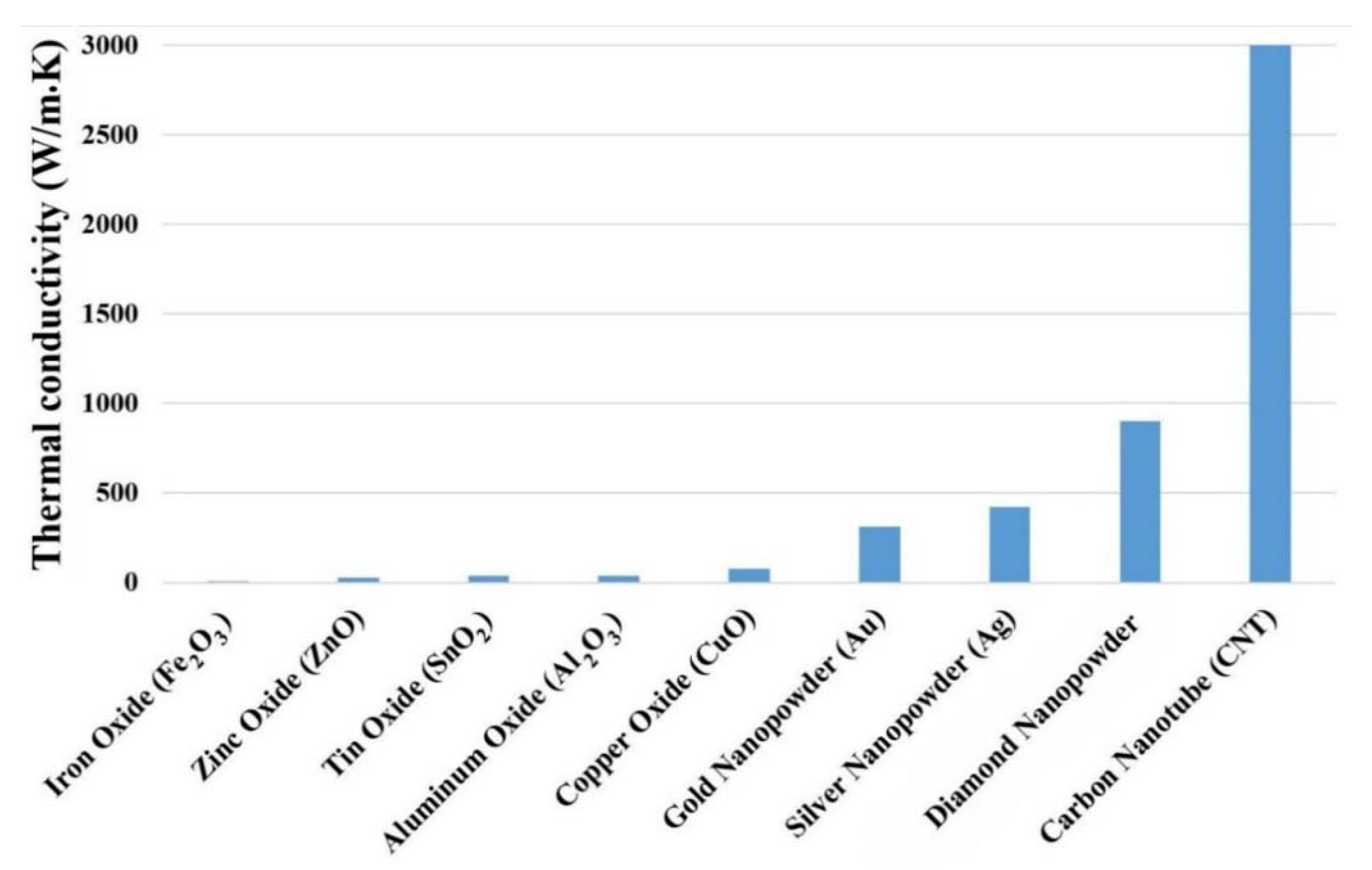 Nanomaterials 10 00734 g008