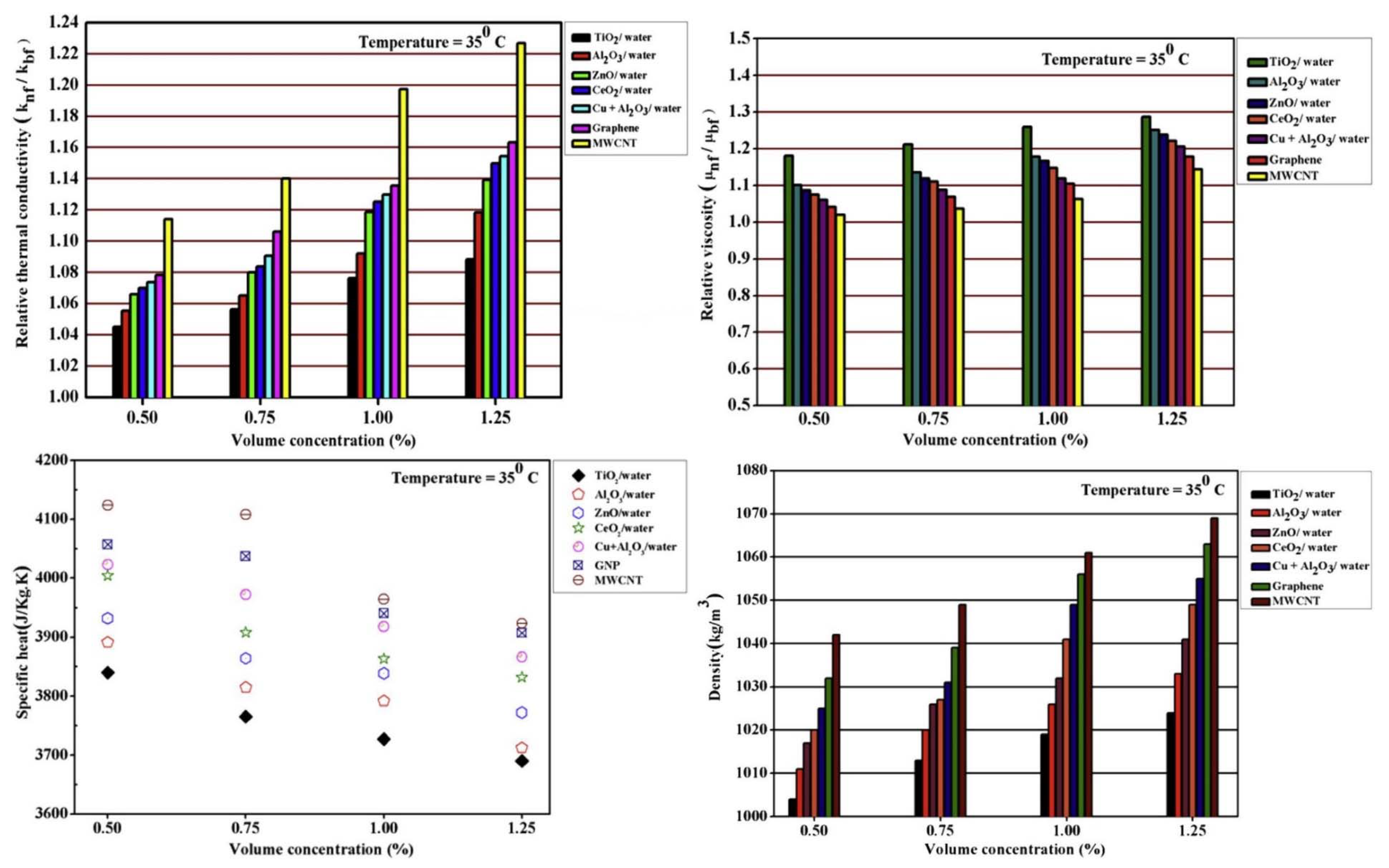 Nanomaterials 10 00734 g012