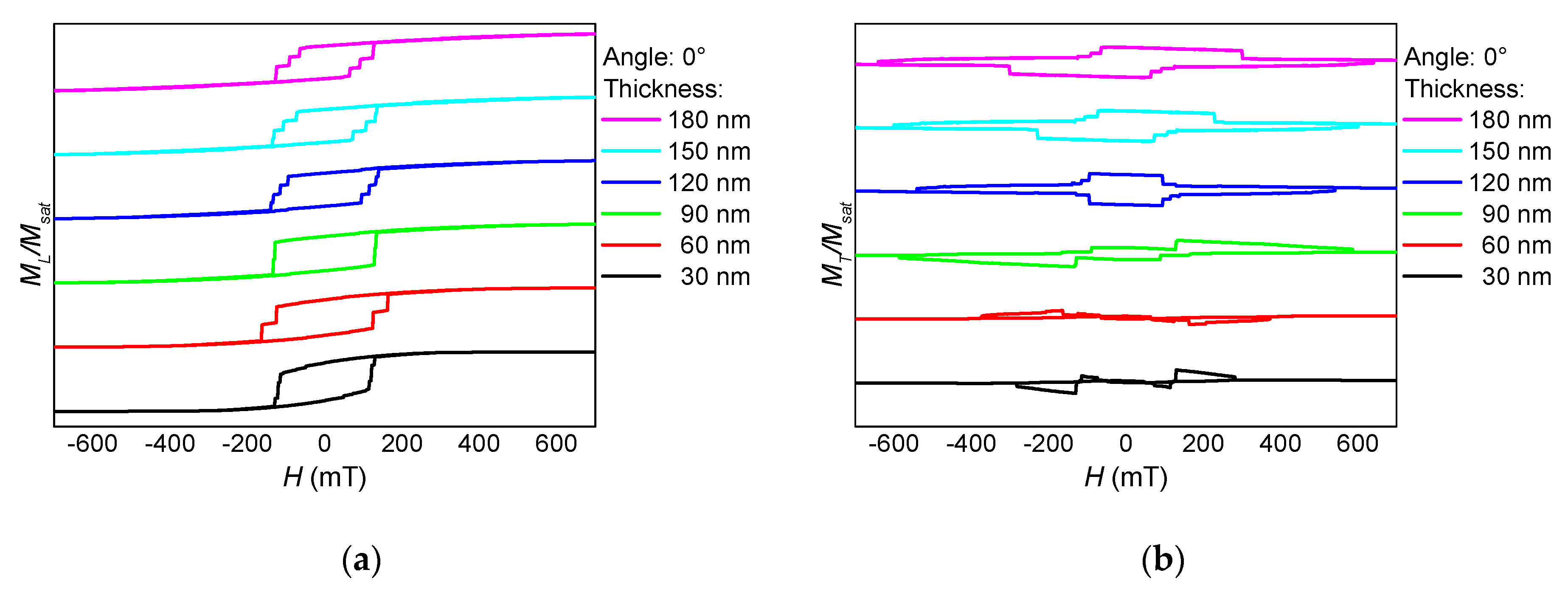 Nanomaterials 10 00738 g002