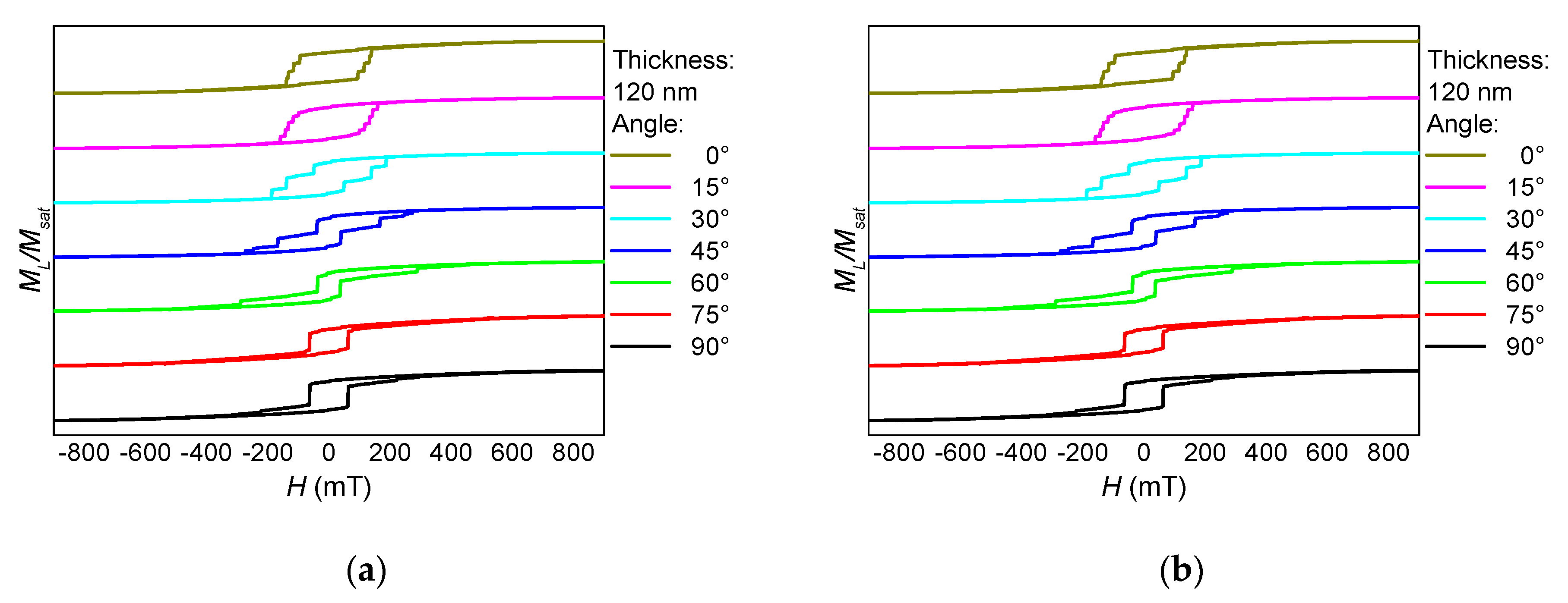 Nanomaterials 10 00738 g005