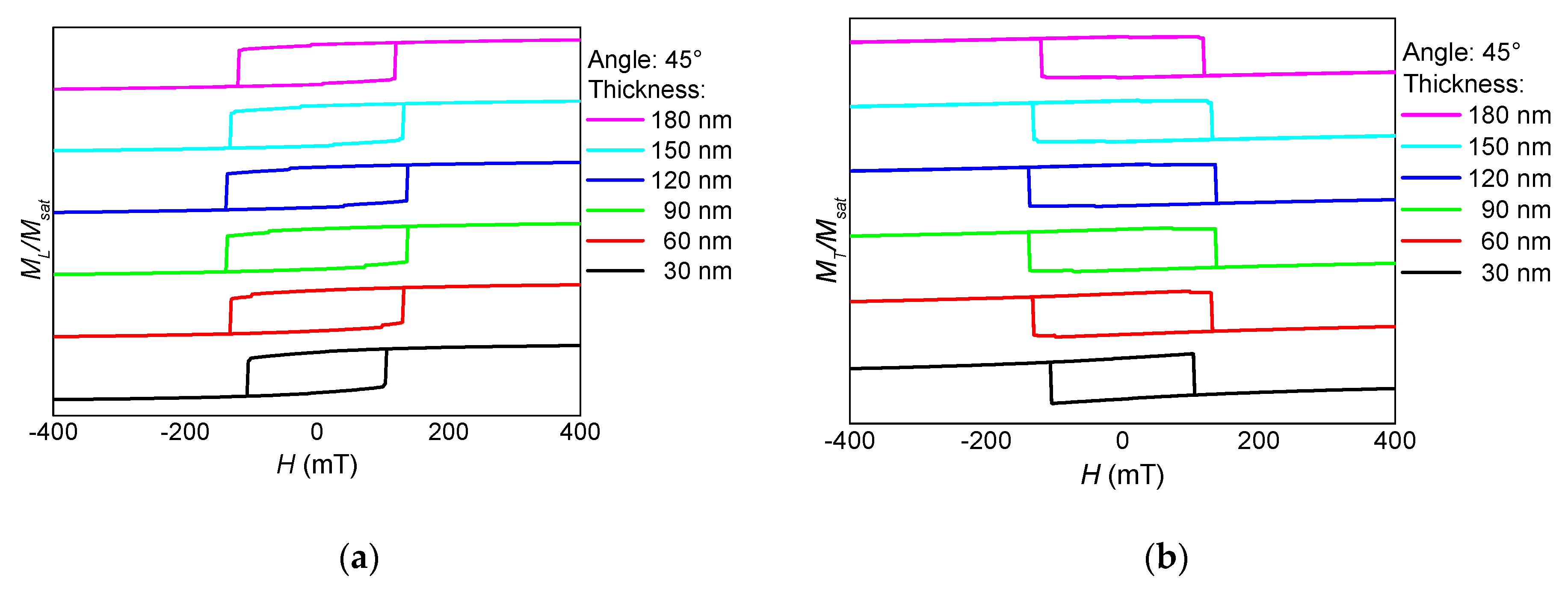 Nanomaterials 10 00738 g007