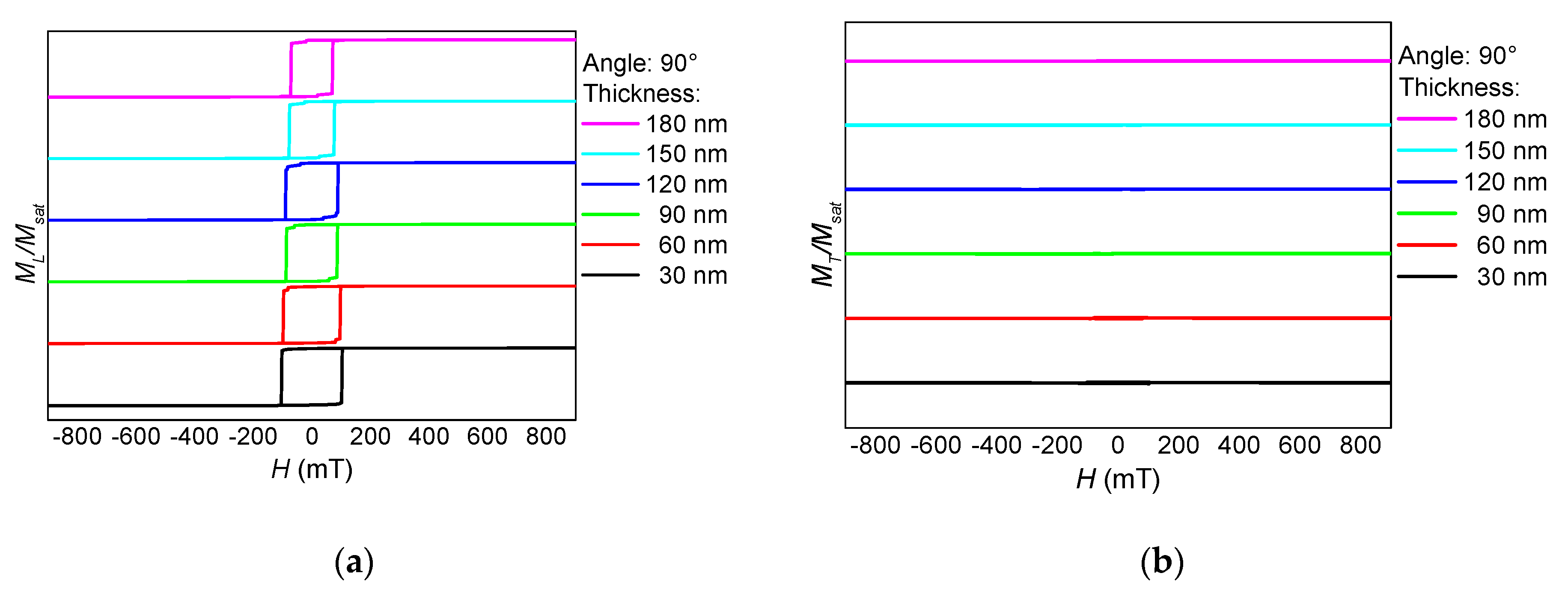 Nanomaterials 10 00738 g008