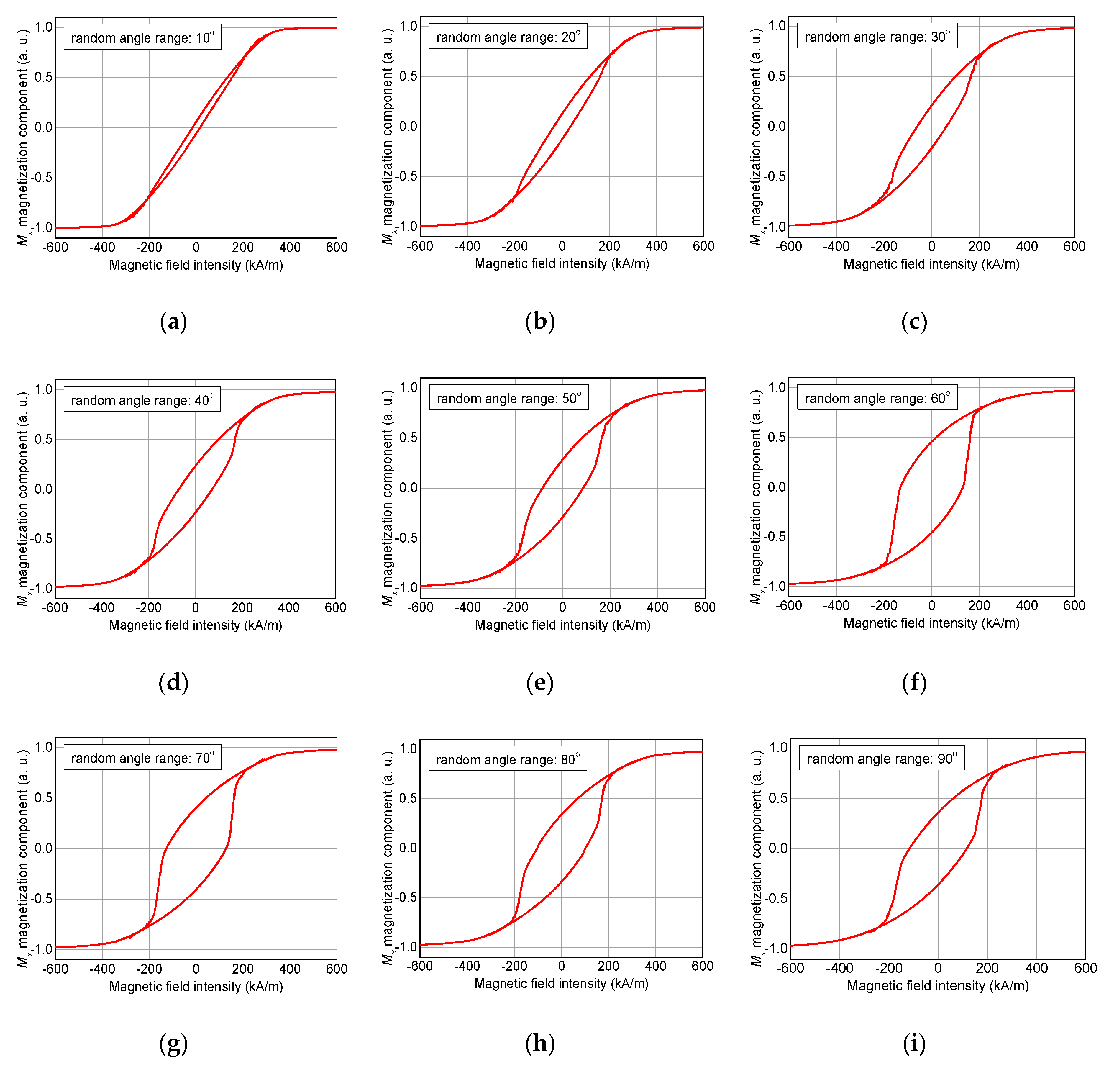 Nanomaterials 10 00738 g014