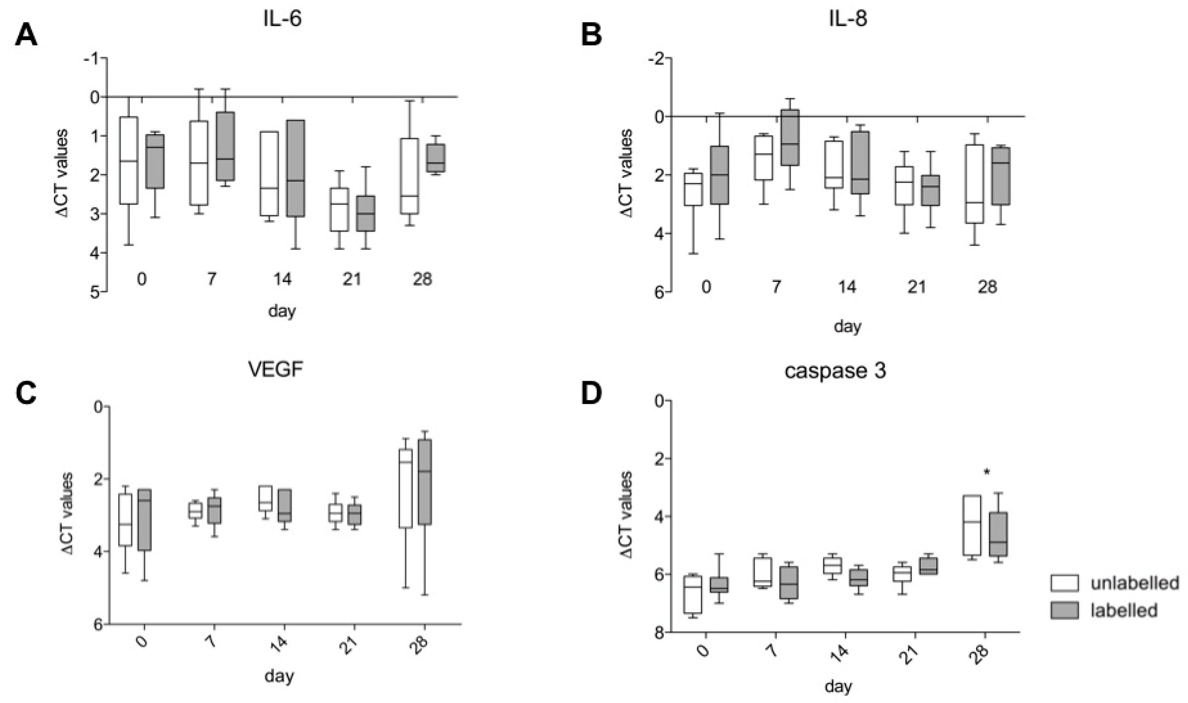 Nanomaterials 10 00741 g006 Nanomaterials 10 00741 g006