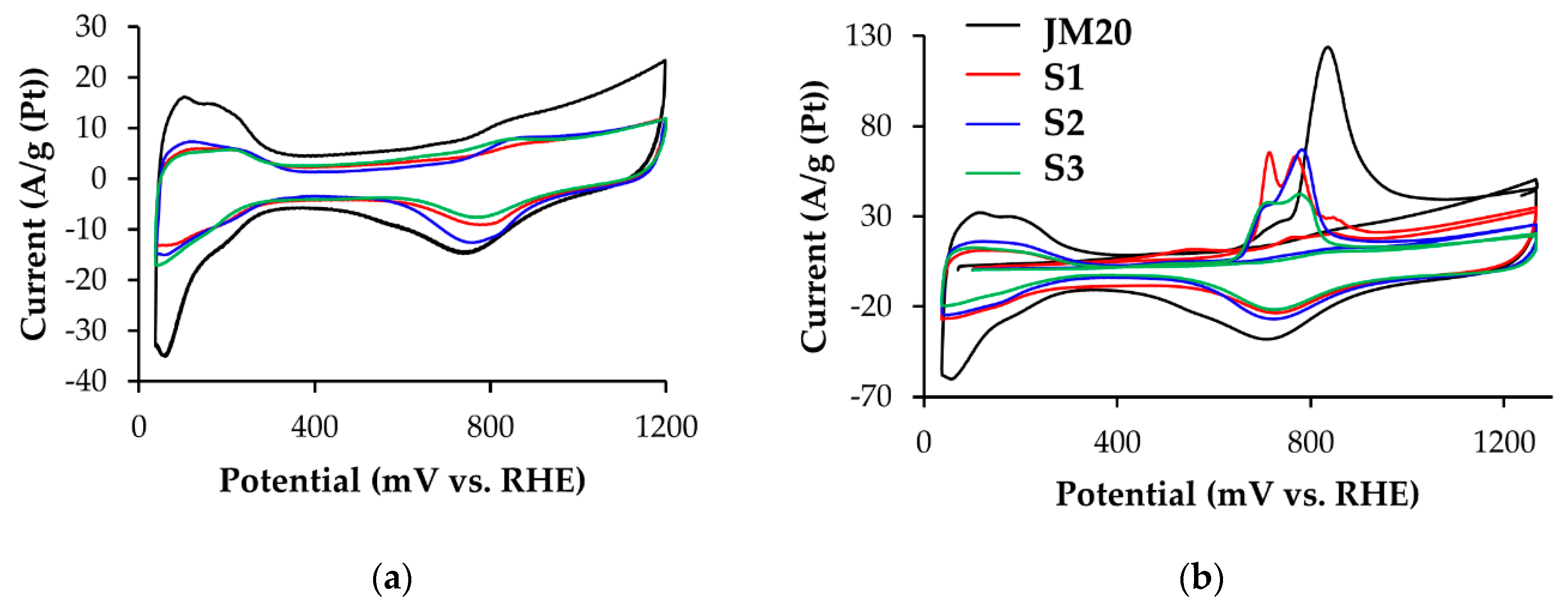Nanomaterials 10 00742 g003a