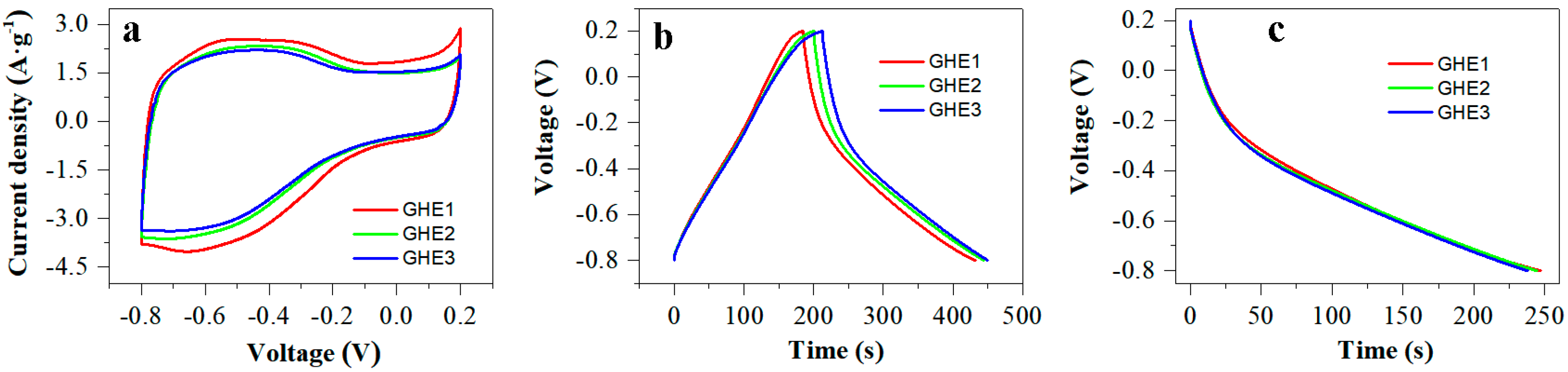 Nanomaterials 10 00746 g005