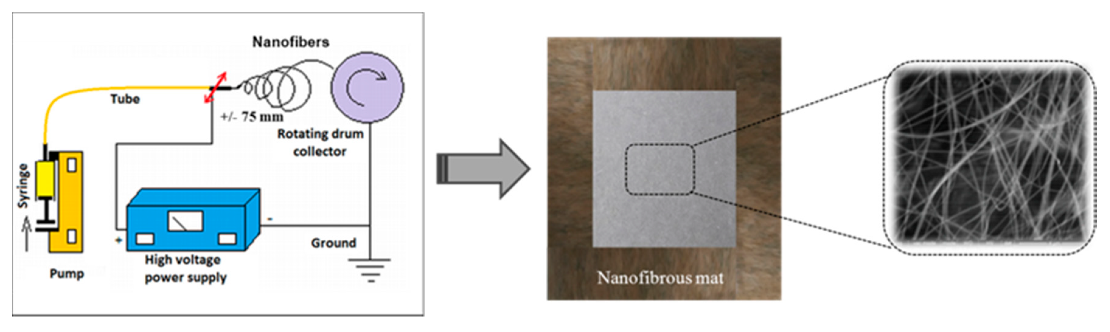 Nanomaterials | Free Full-Text | Preparation and Evaluation of Nanofibrous  Hydroxypropyl Cellulose and β-Cyclodextrin Polyurethane Composite Mats |  HTML