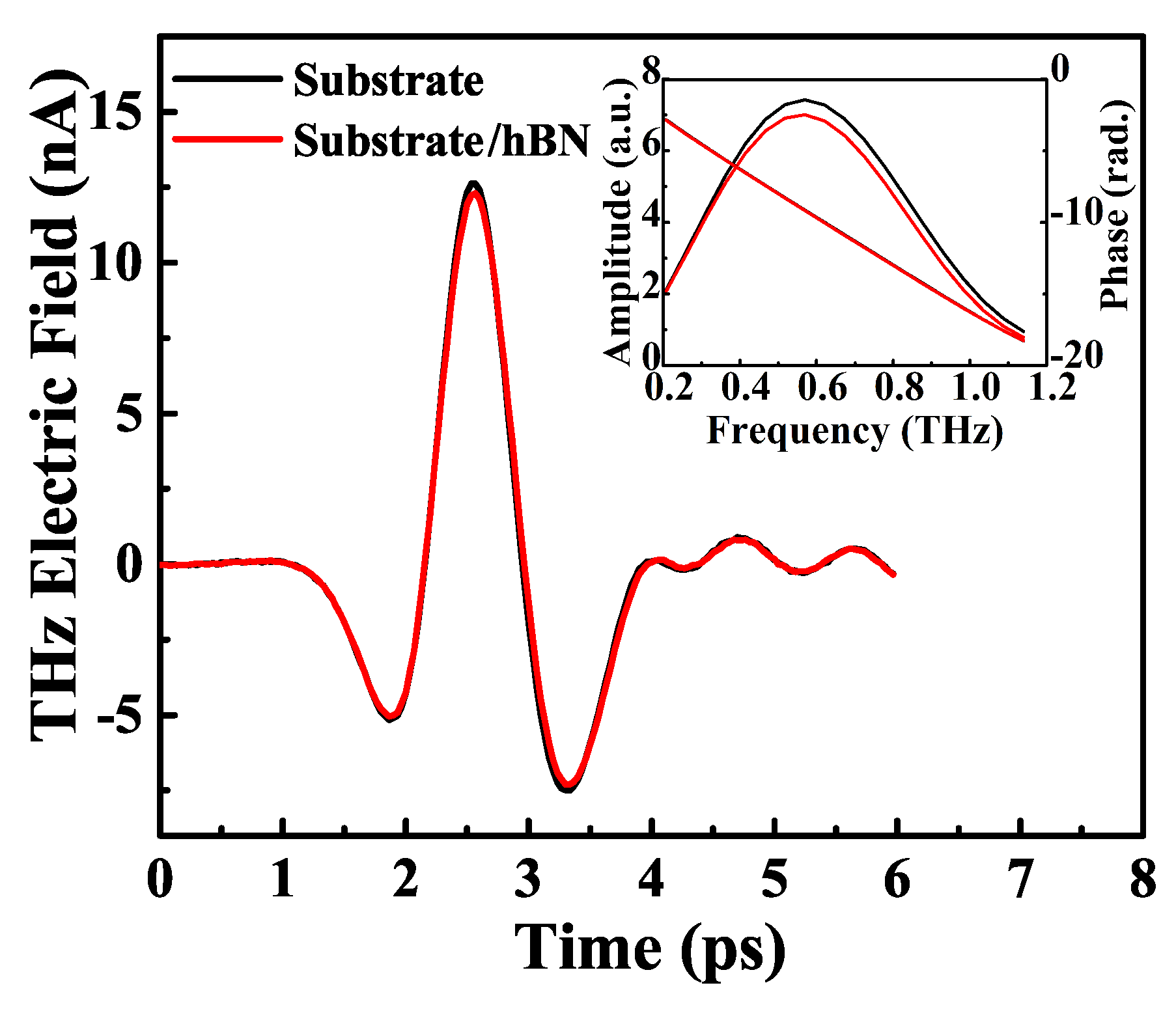 Nanomaterials 10 00762 g001