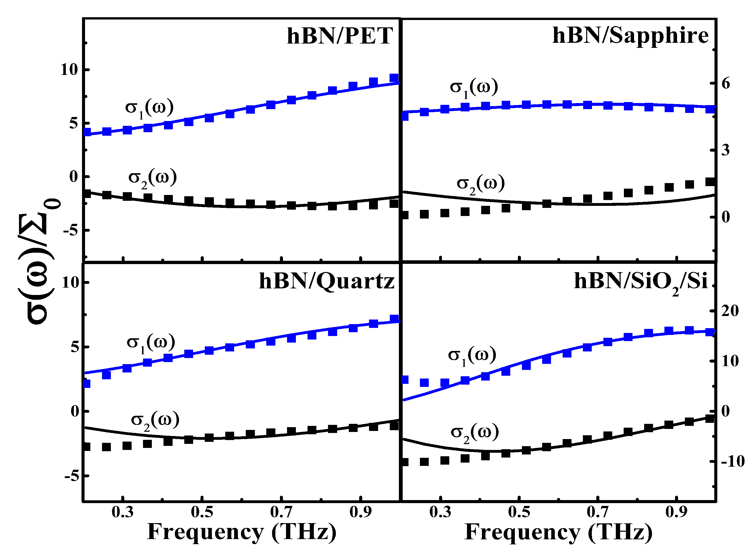Nanomaterials 10 00762 g003