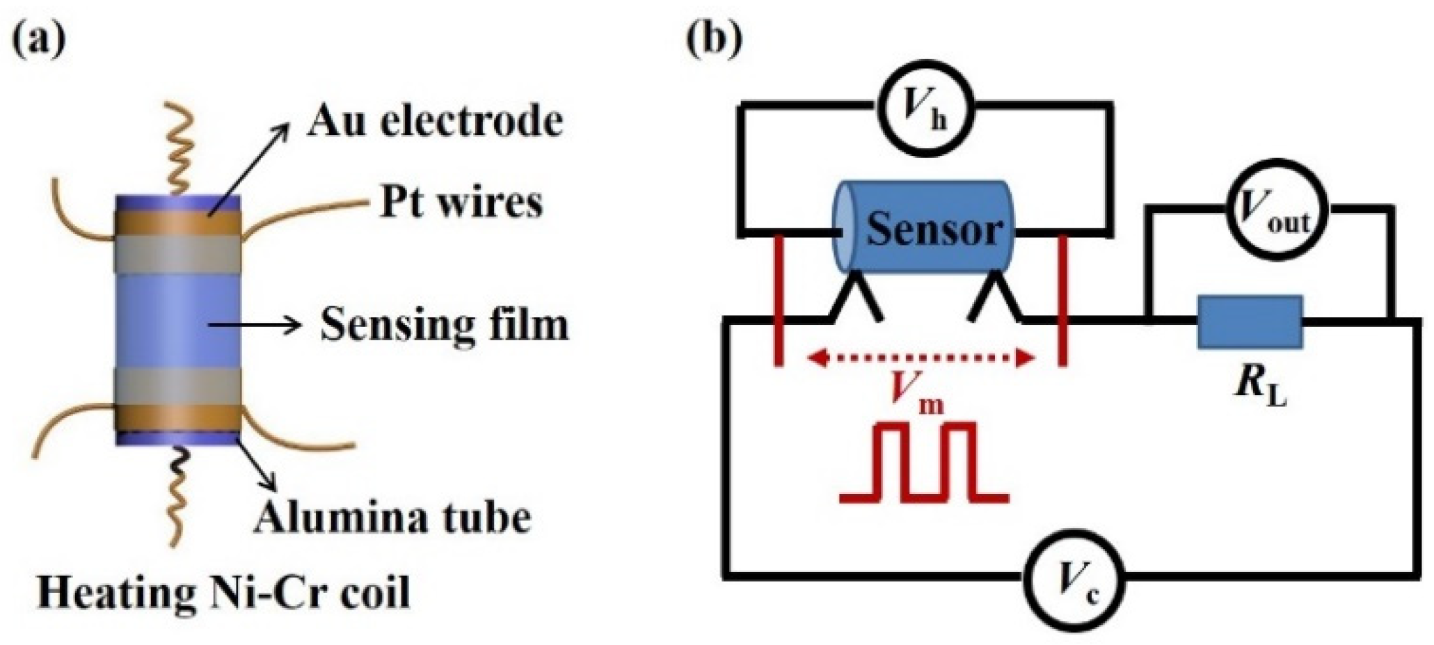 Nanomaterials 10 00774 g001 Nanomaterials 10 00774 g001
