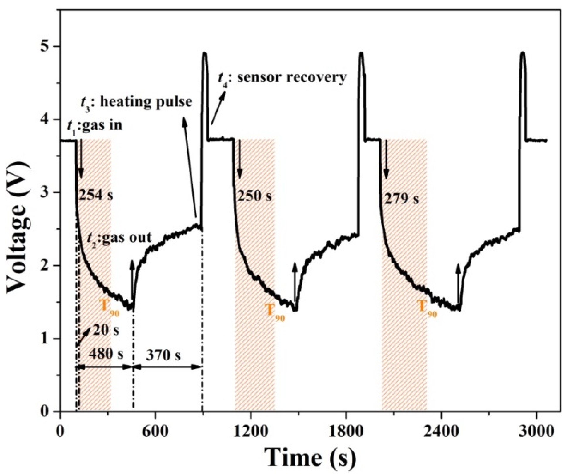 Nanomaterials 10 00774 g005 Nanomaterials 10 00774 g005