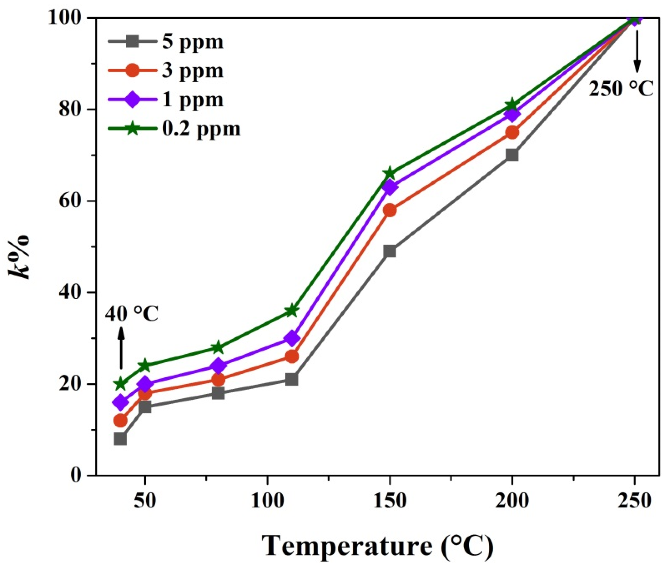 Nanomaterials 10 00774 g008 Nanomaterials 10 00774 g008