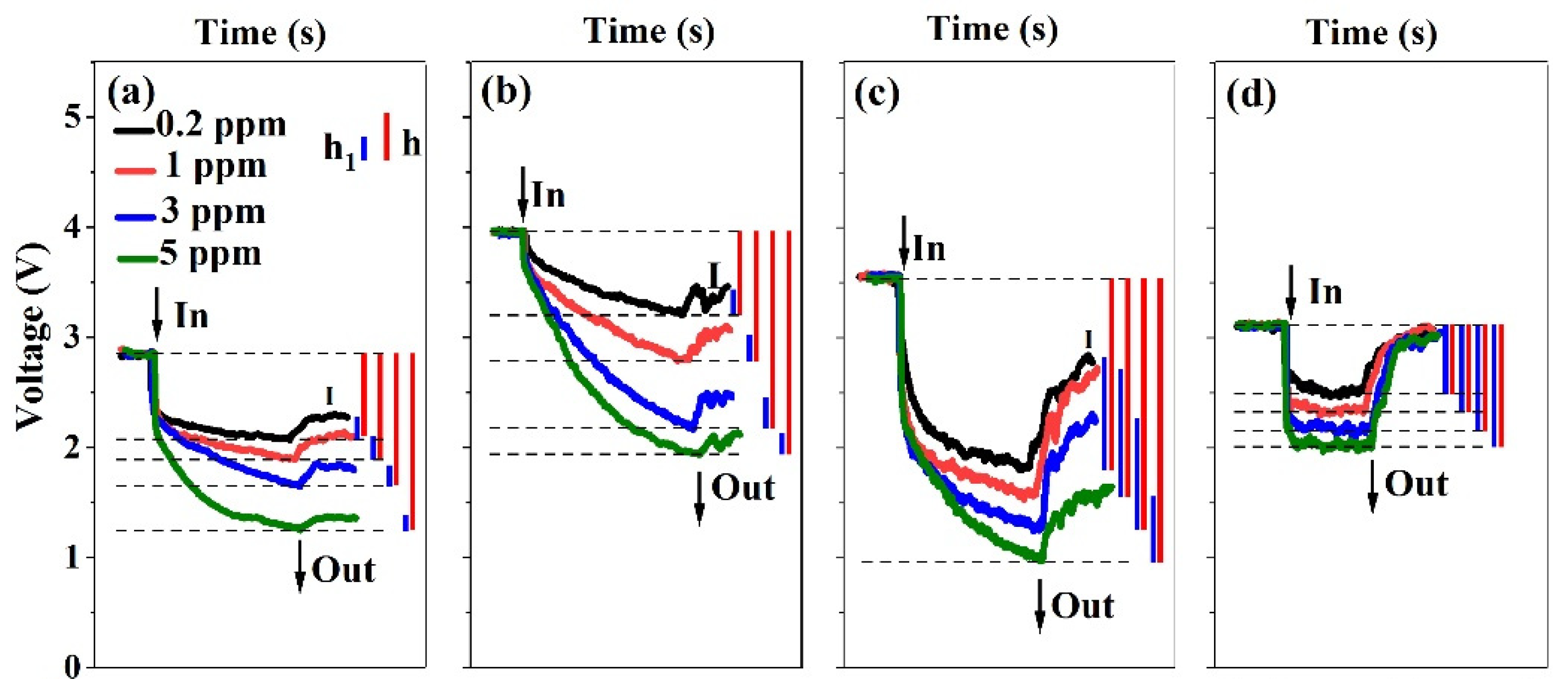Nanomaterials 10 00774 g0a2 Nanomaterials 10 00774 g0a2