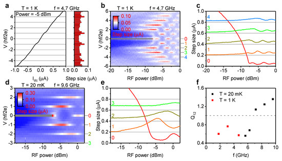 Nanomaterials Free Full Text Induced Topological Superconductivity In A Bisbtese2 Based Josephson Junction Html