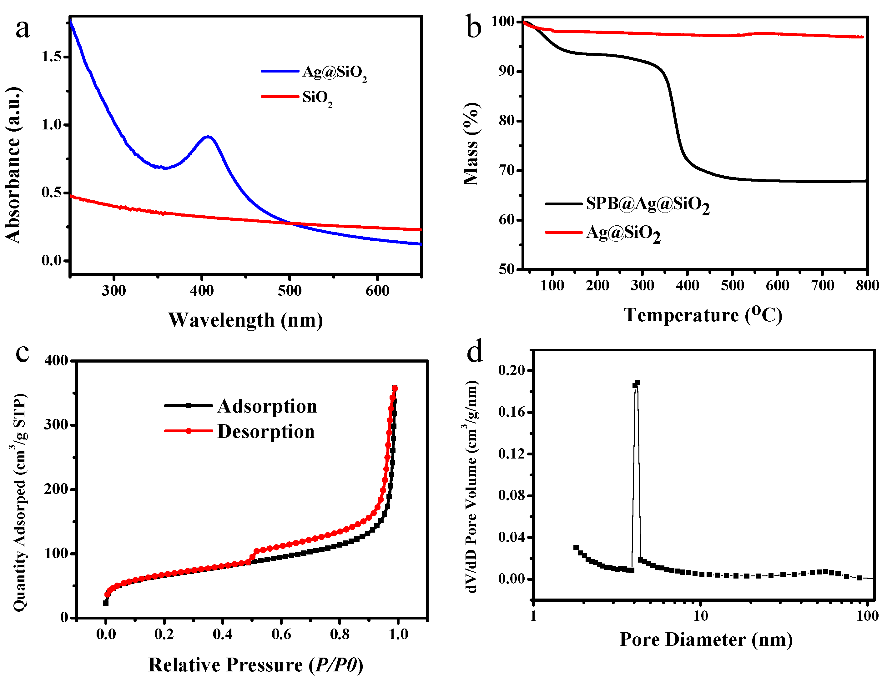 Nanomaterials 10 00799 g004