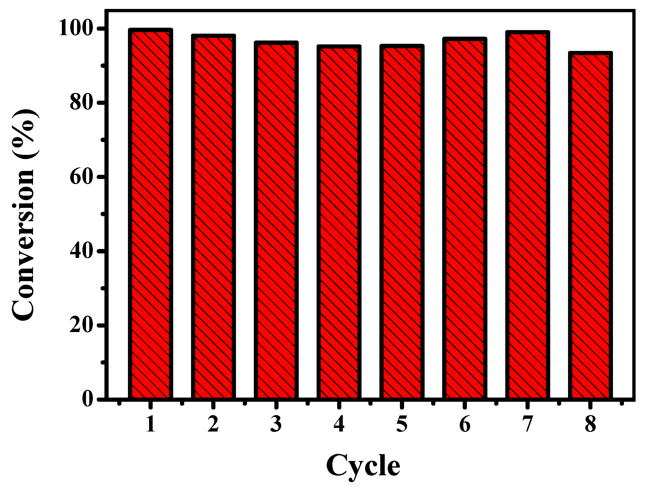 Nanomaterials 10 00799 g007