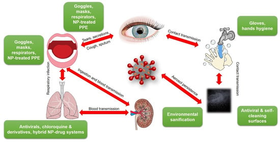 Nanomaterials, Free Full-Text