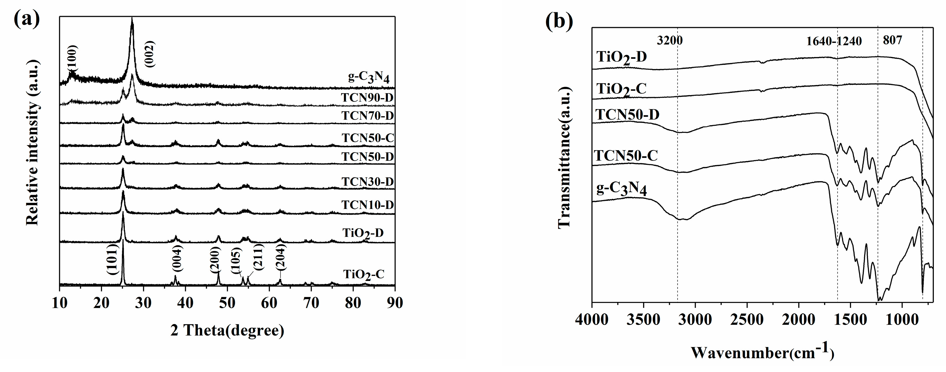 Nanomaterials 10 00805 g001 Nanomaterials 10 00805 g001