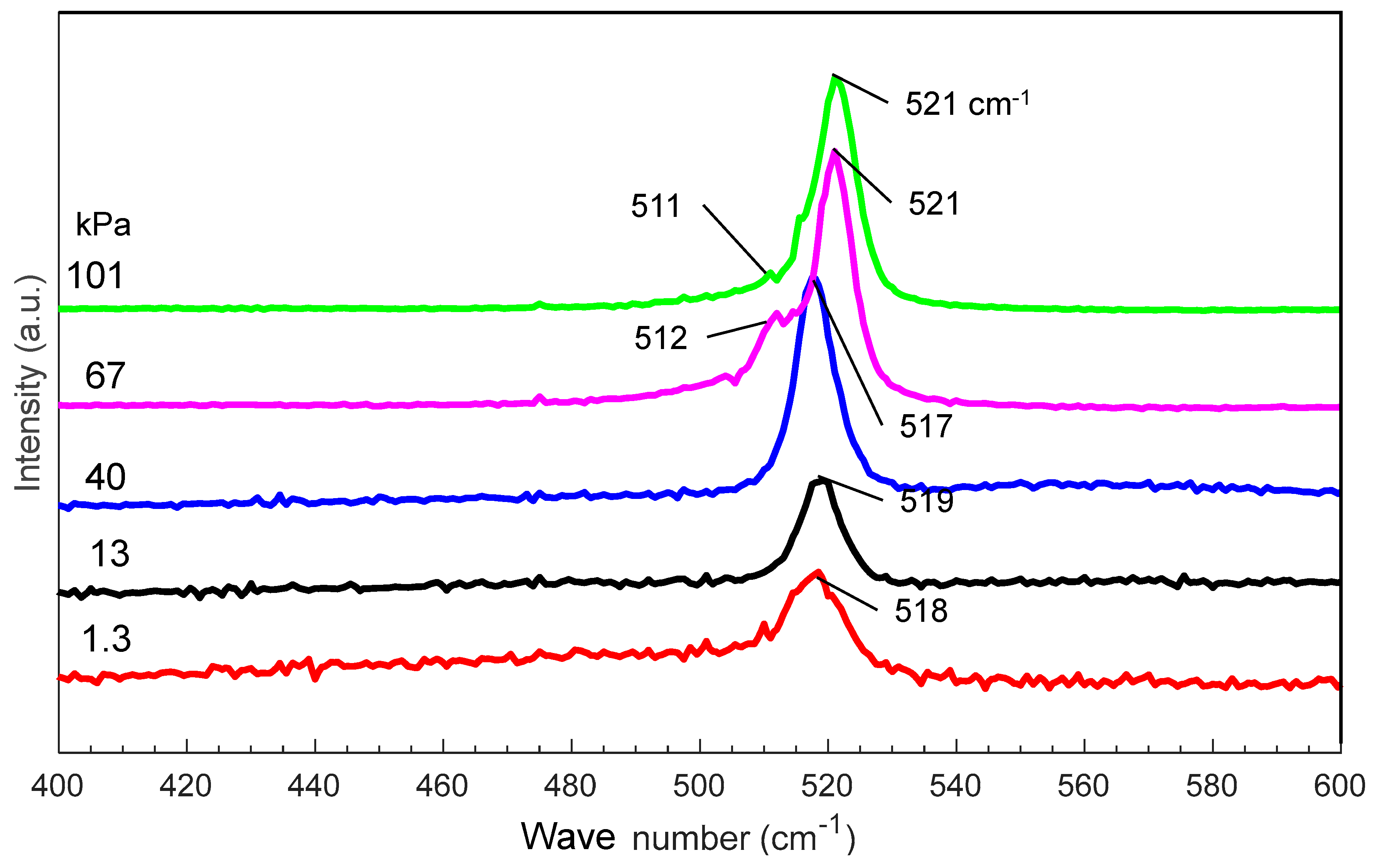 Nanomaterials 10 00812 g005