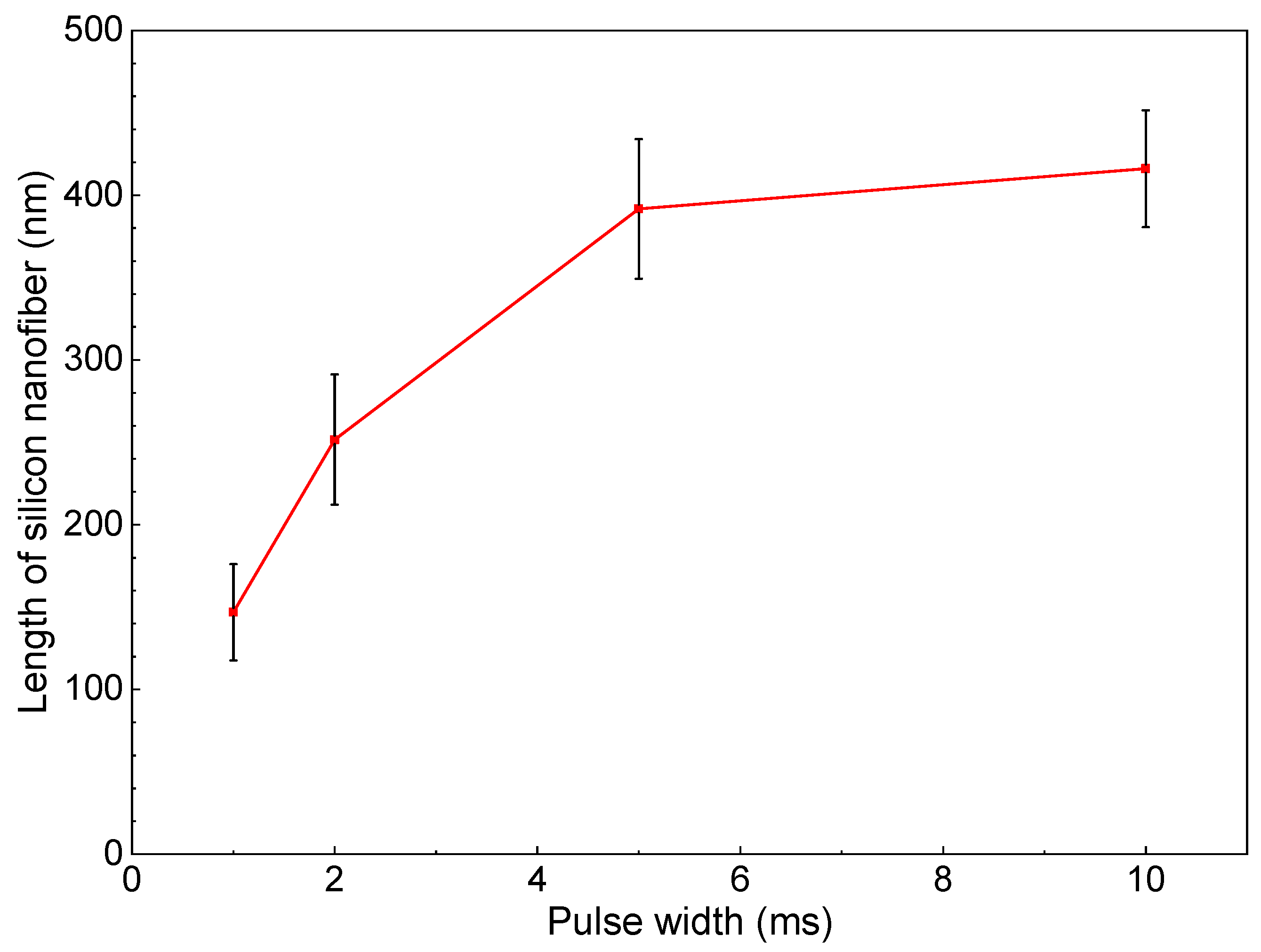 Nanomaterials 10 00812 g007
