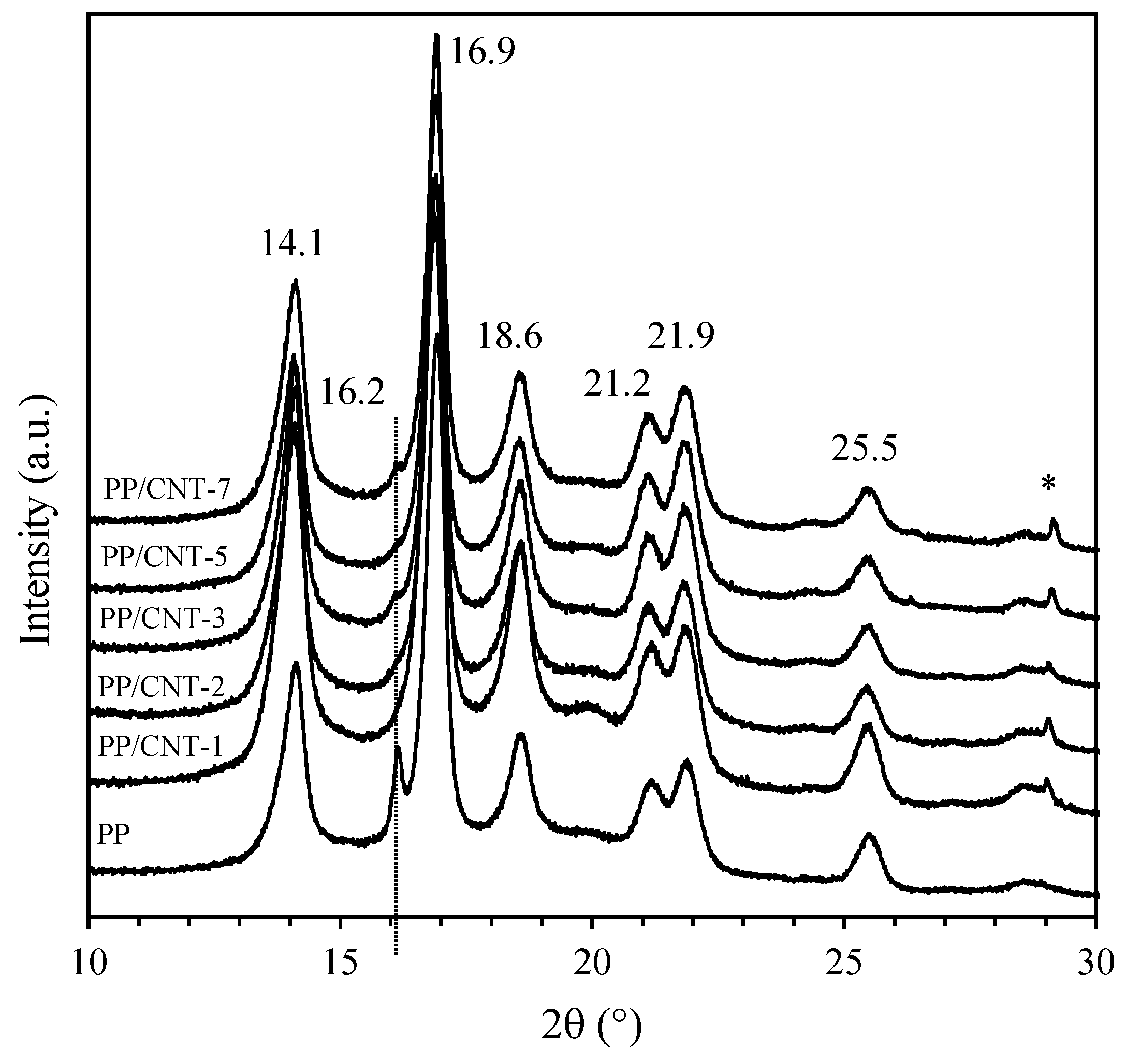 Nanomaterials 10 00814 g002