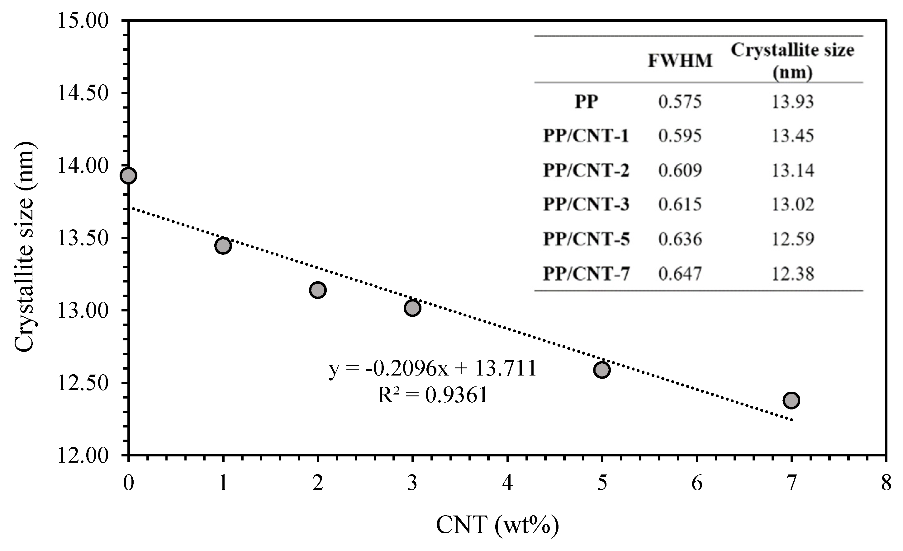 Nanomaterials 10 00814 g003