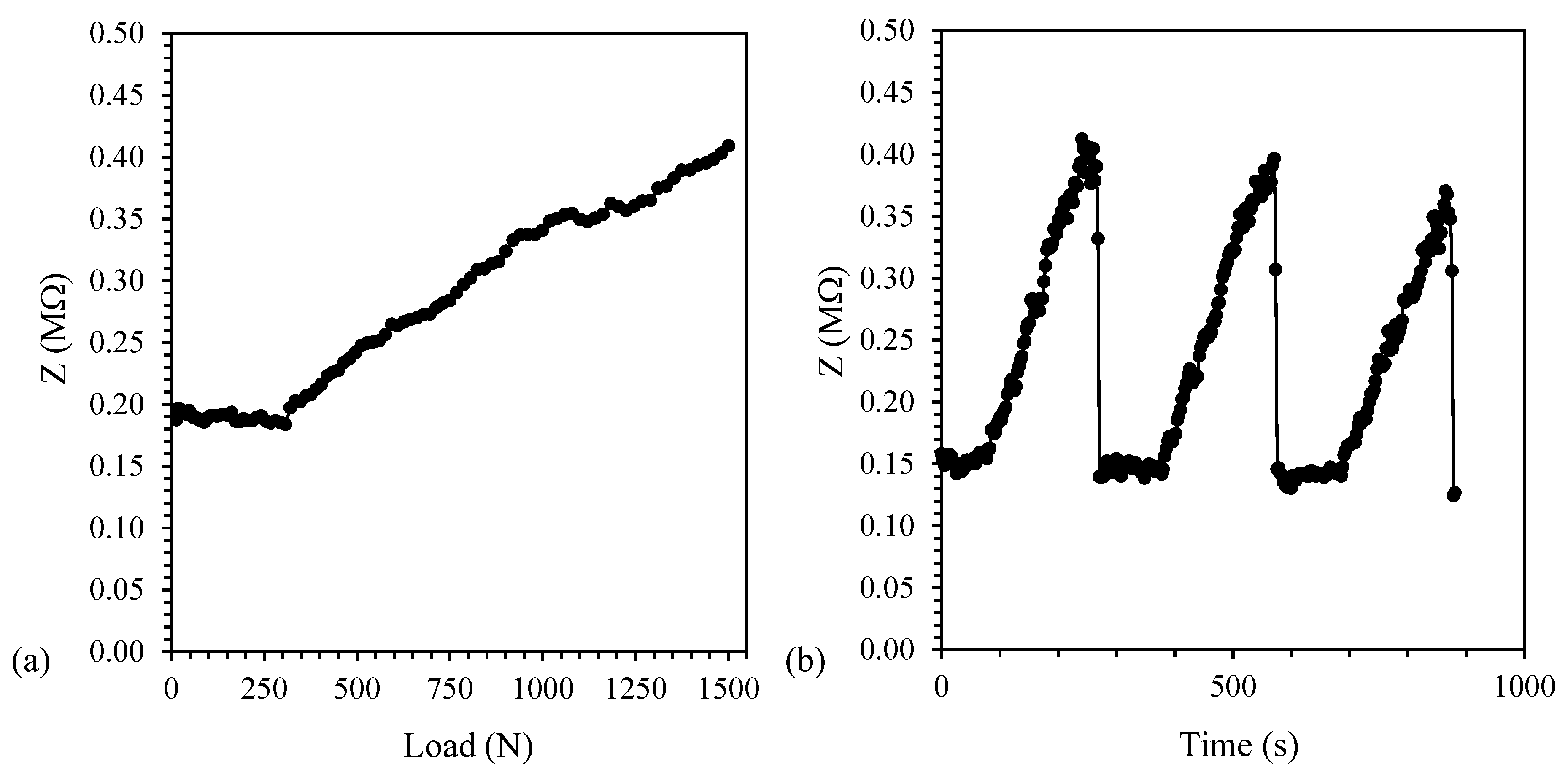 Nanomaterials 10 00814 g012