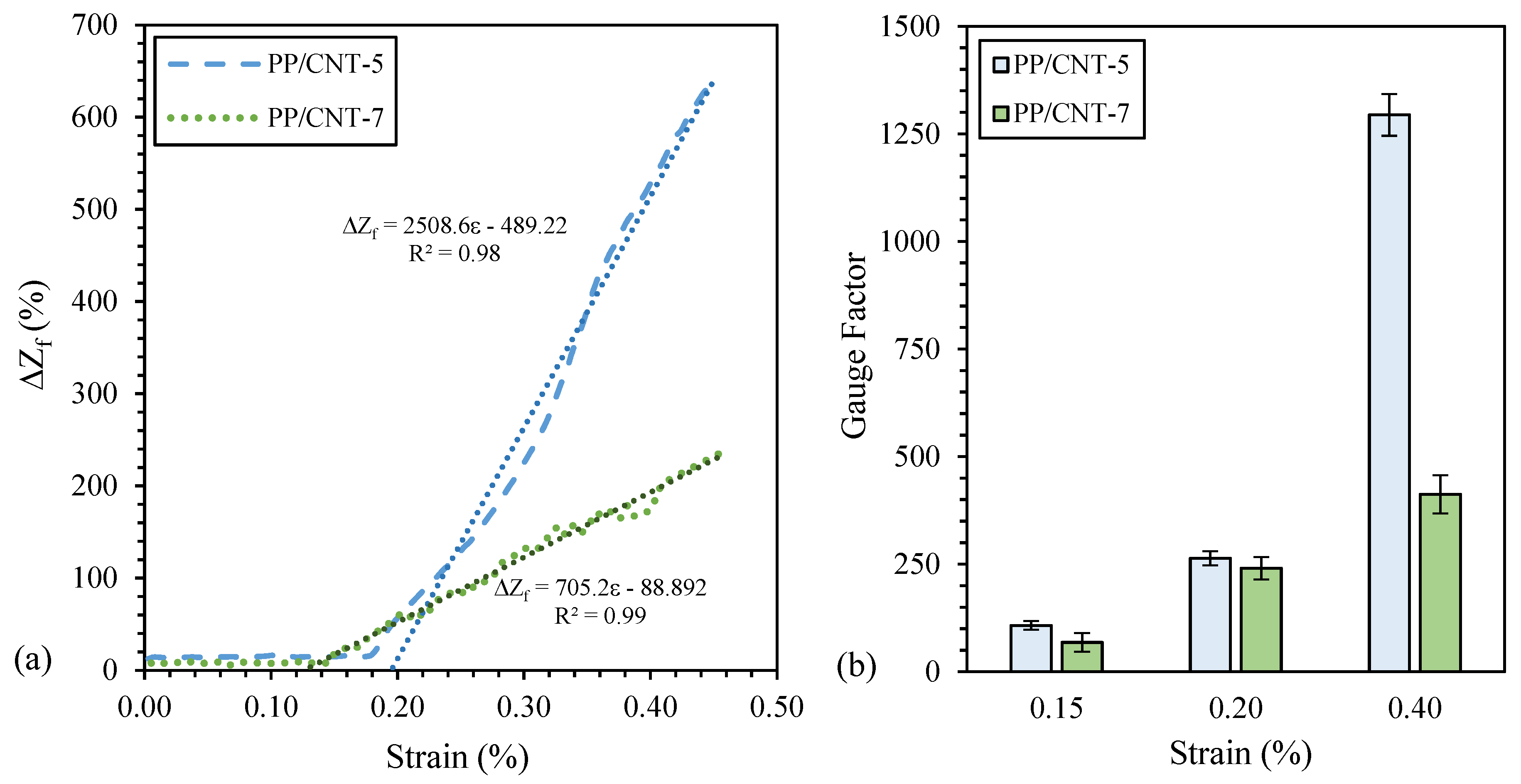 Nanomaterials 10 00814 g013