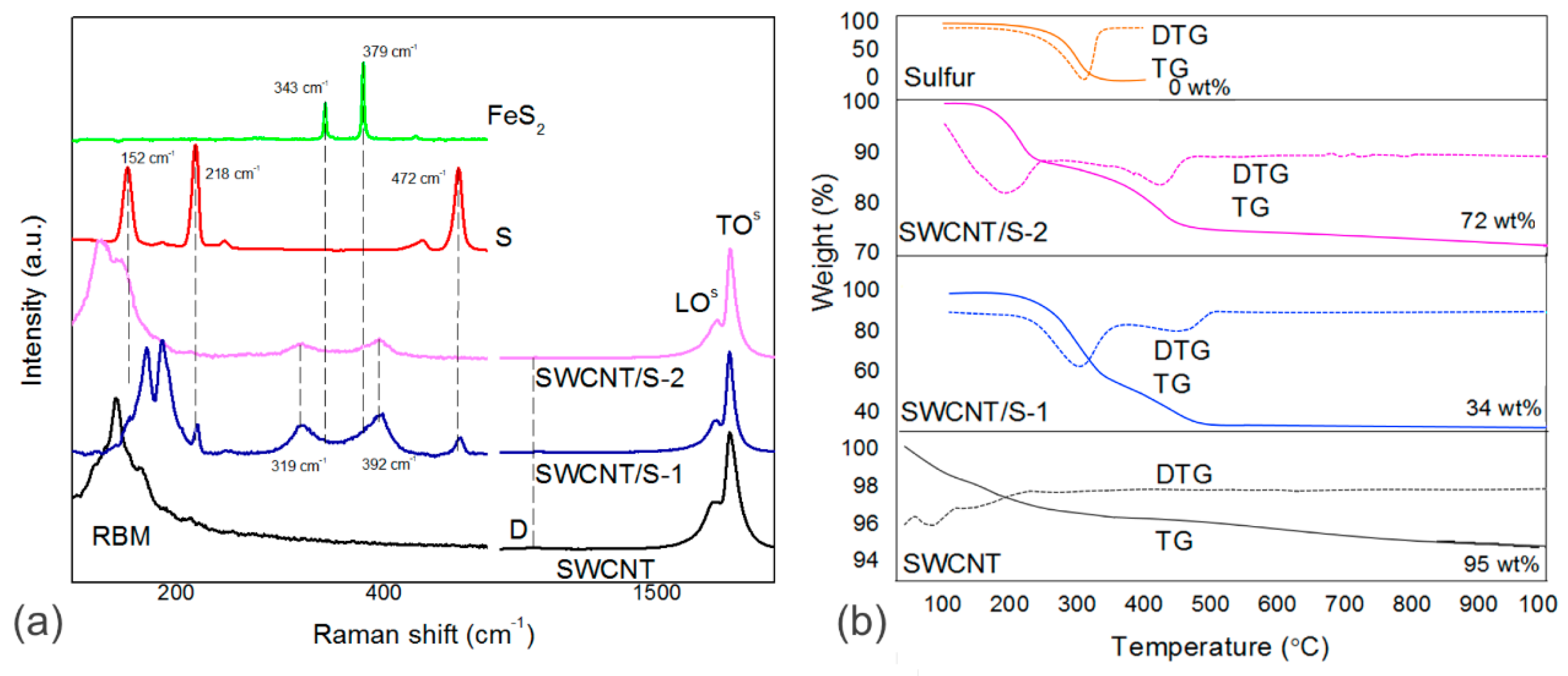 Nanomaterials 10 00818 g002 Nanomaterials 10 00818 g002