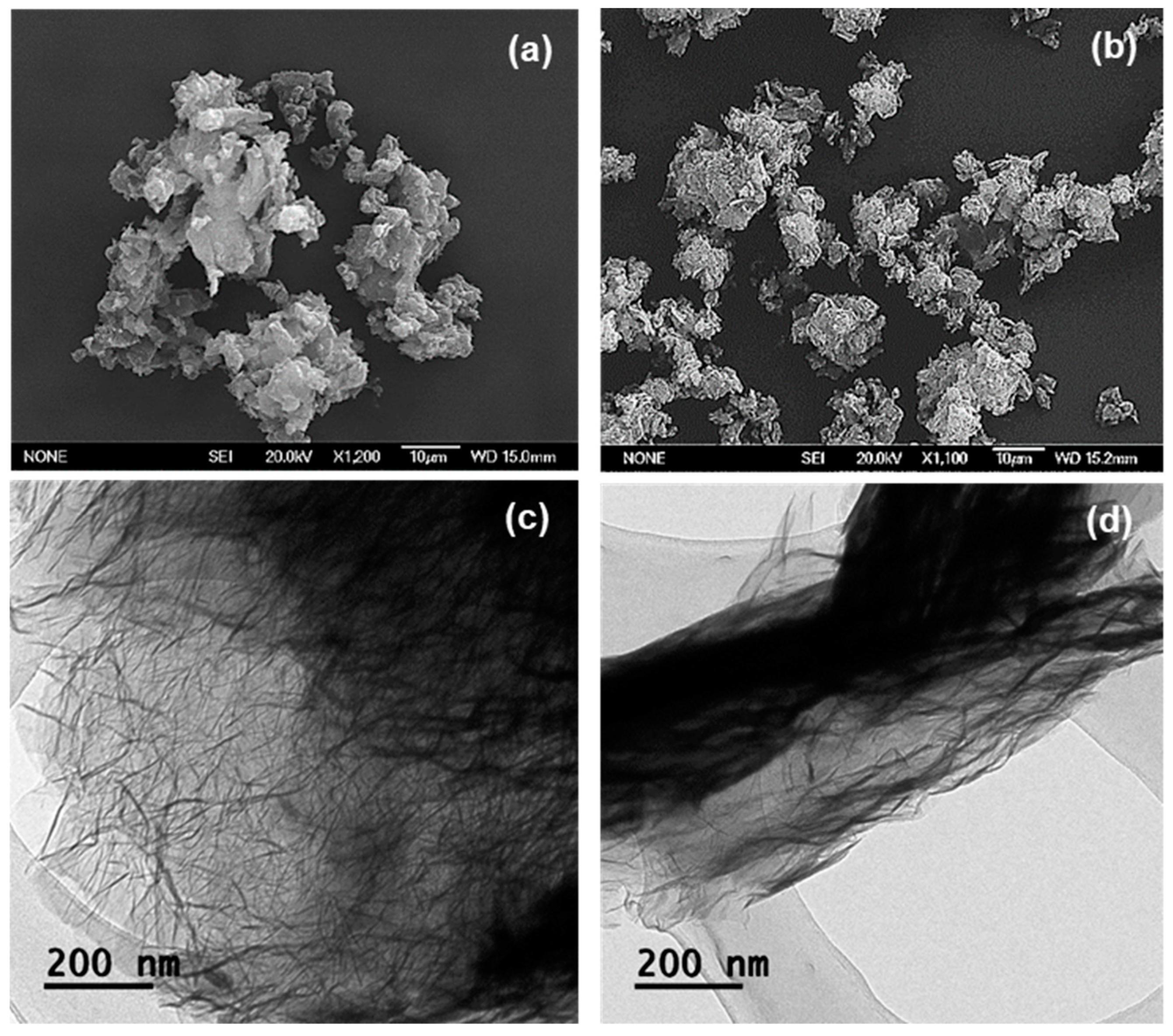 Nanomaterials 10 00819 g005 Nanomaterials 10 00819 g005