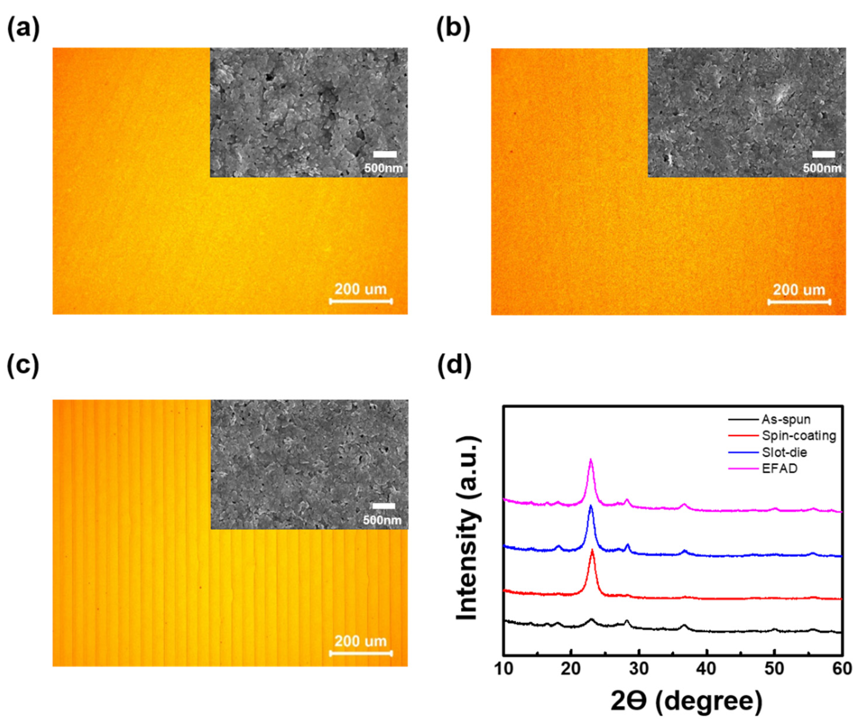 Nanomaterials 10 00821 g002