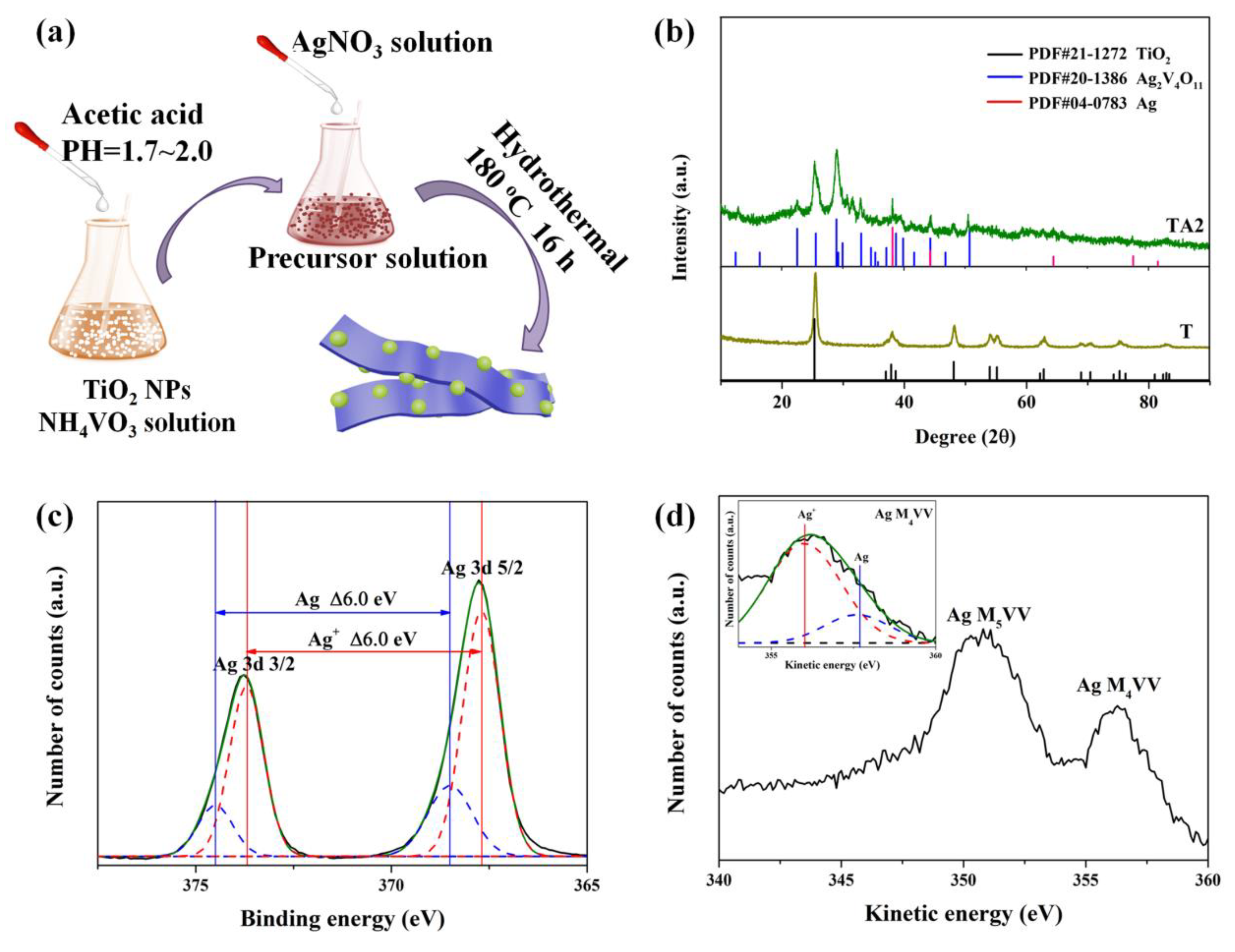 Nanomaterials 10 00828 g001 Nanomaterials 10 00828 g001