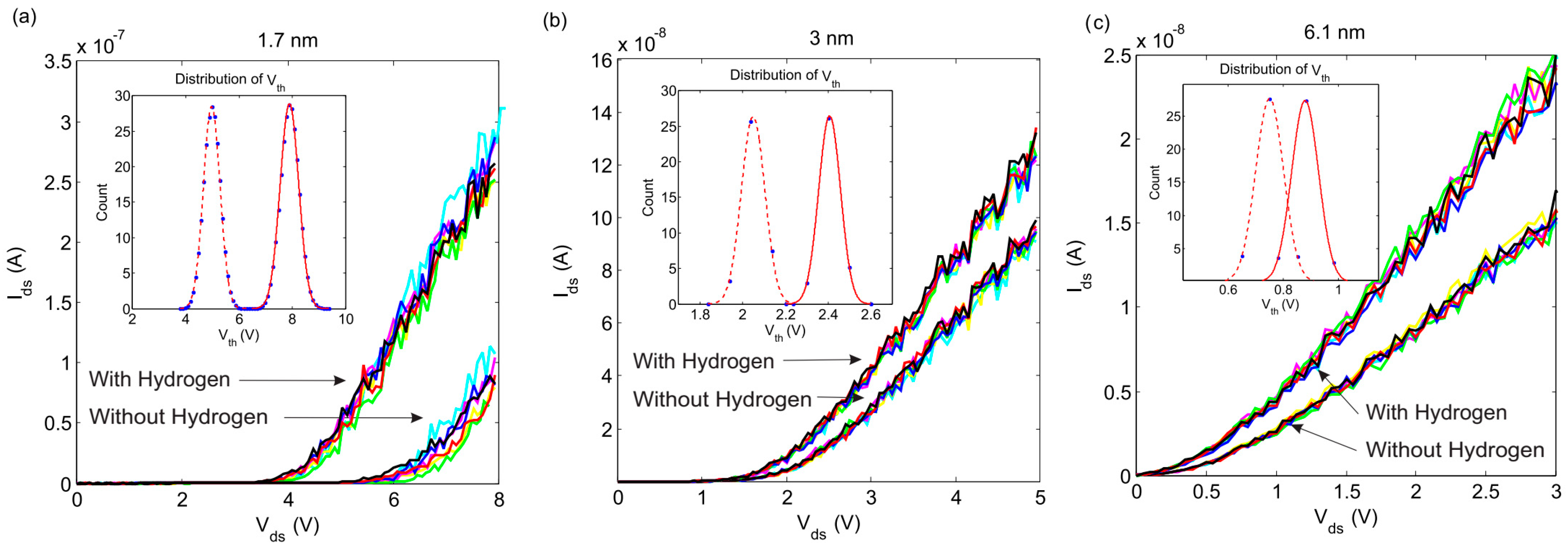 Nanomaterials | Free Full-Text | Coulomb Blockade Effect in Well-Arranged  2D Arrays of Palladium Nano-Islands for Hydrogen Detection at Room  Temperature: A Modeling Study