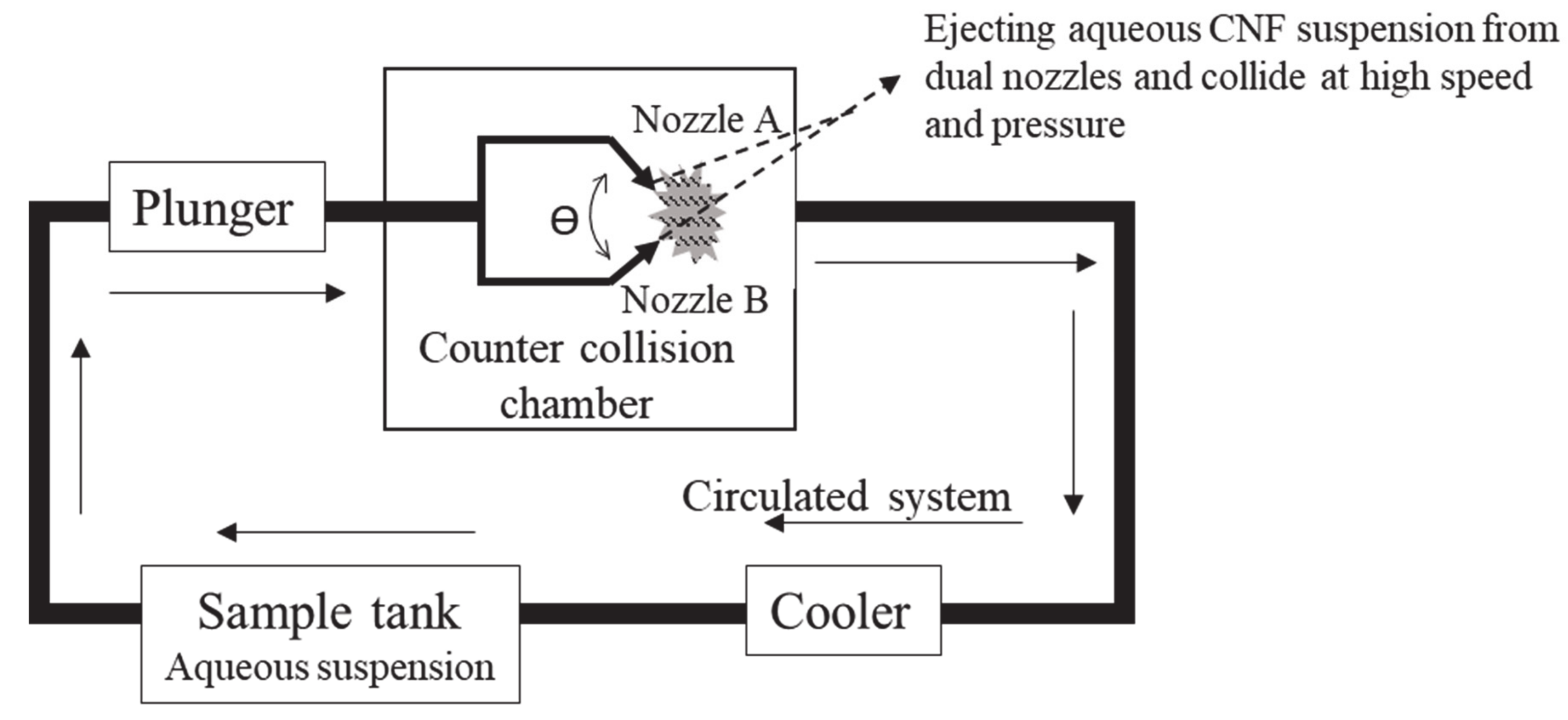 Nanomaterials 10 00841 g001