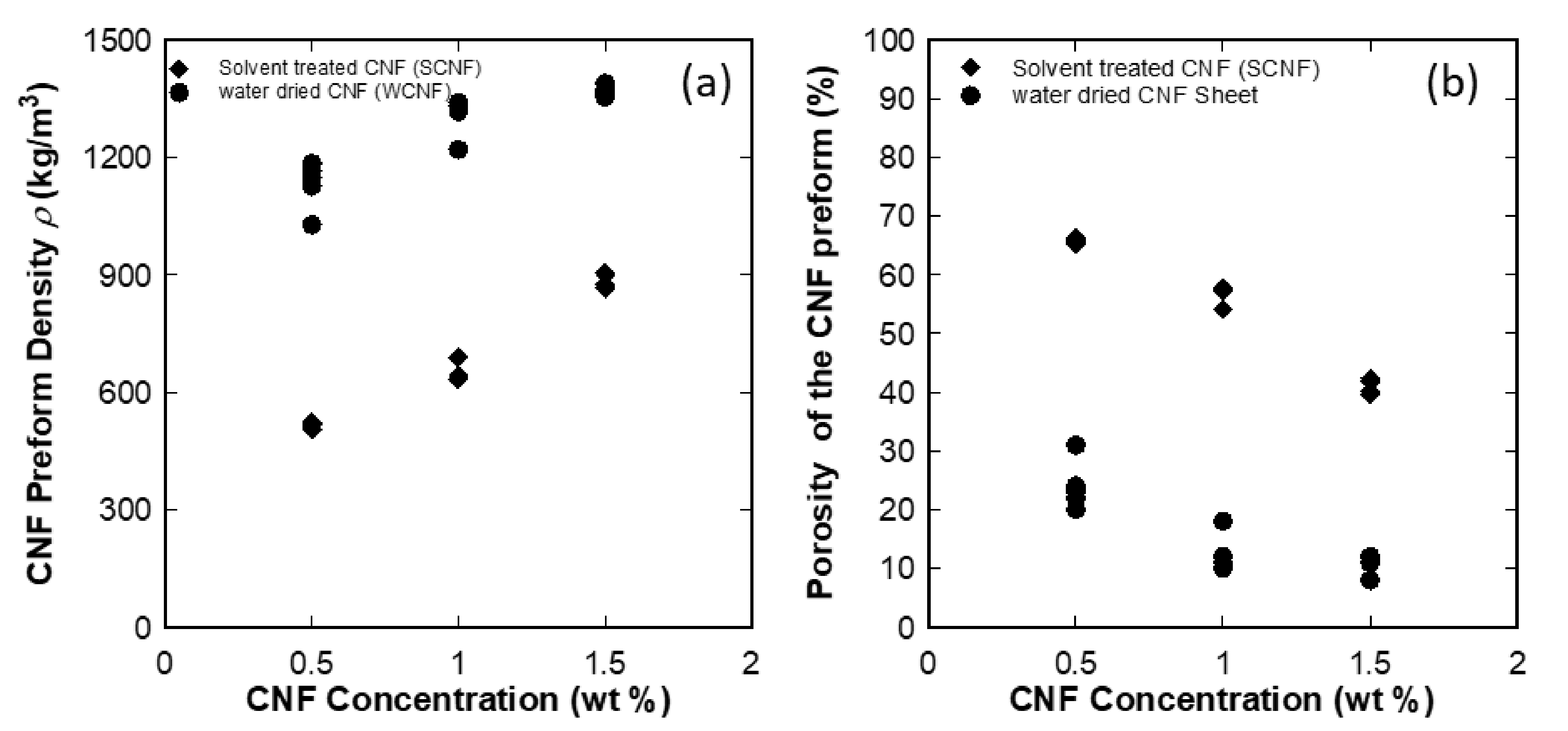 Nanomaterials 10 00841 g003