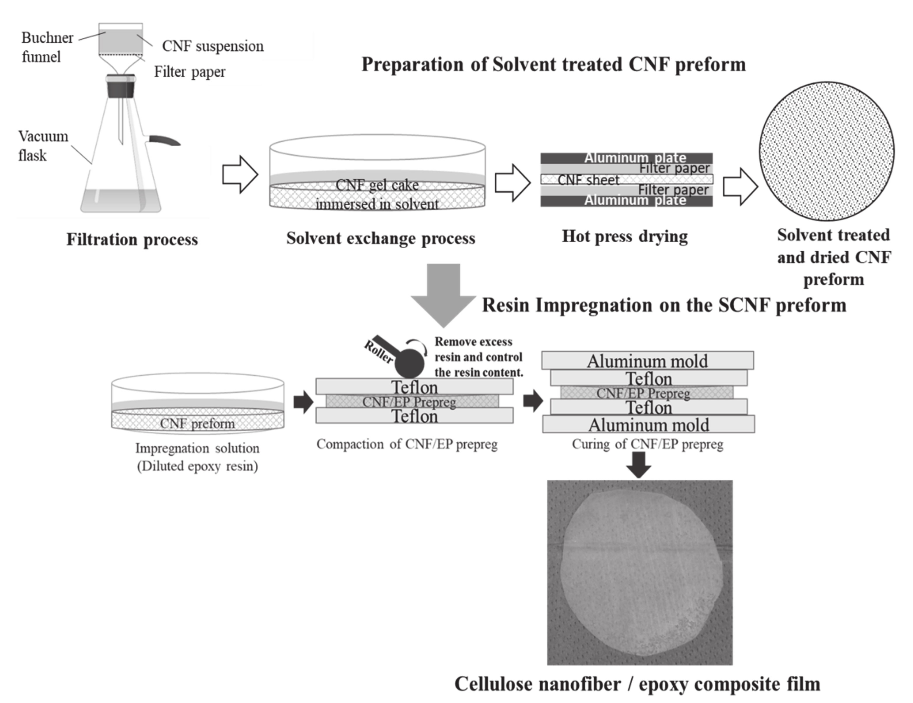 Nanomaterials 10 00841 g004
