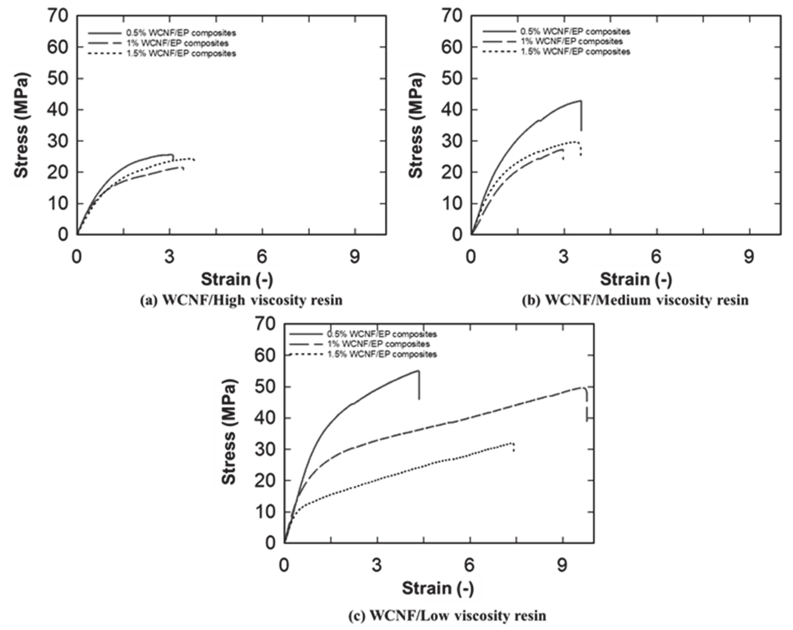 Nanomaterials 10 00841 g006