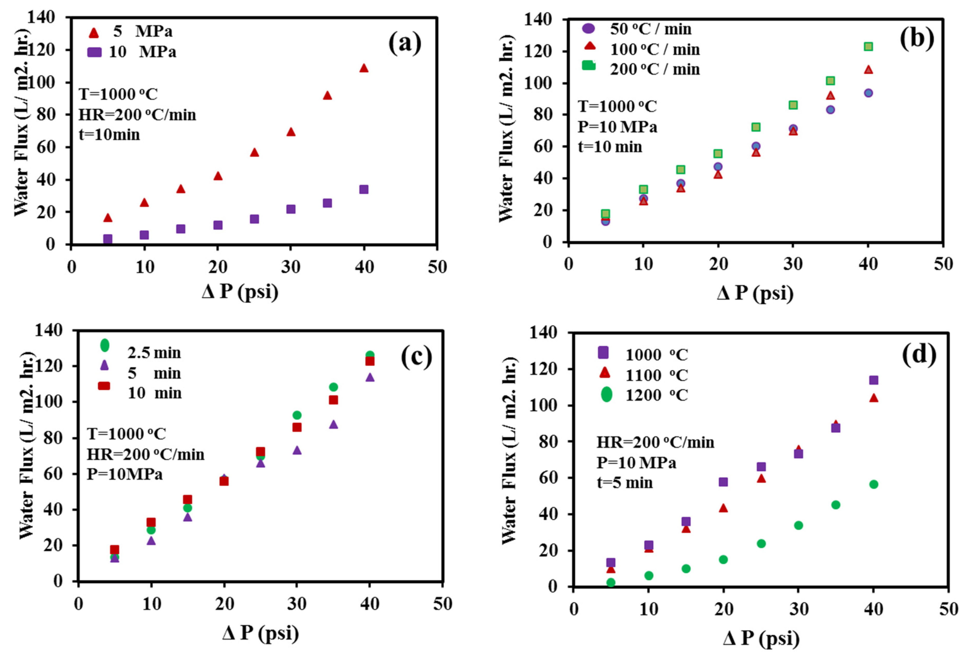 Nanomaterials 10 00845 g007 Nanomaterials 10 00845 g007