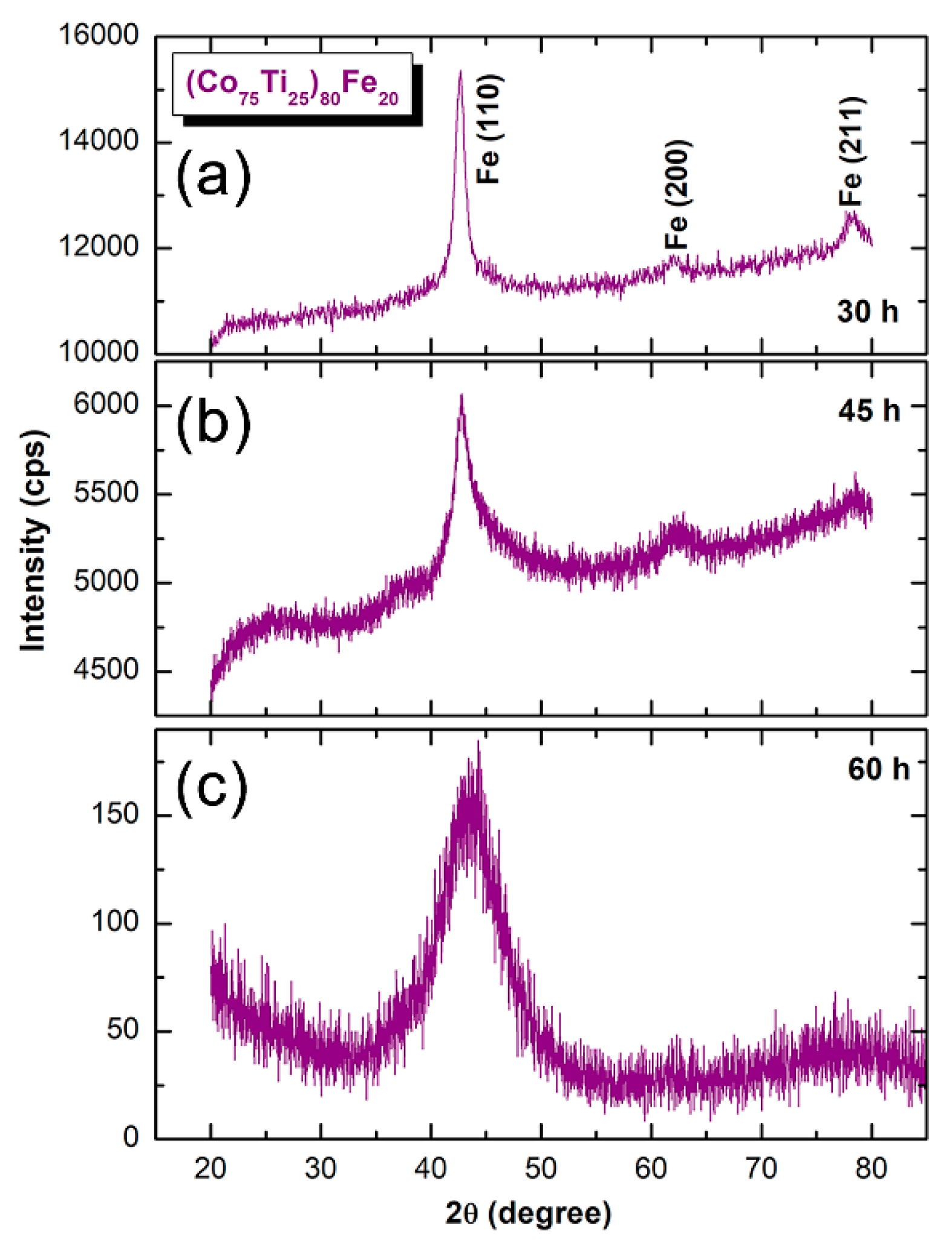 Nanomaterials 10 00849 g003