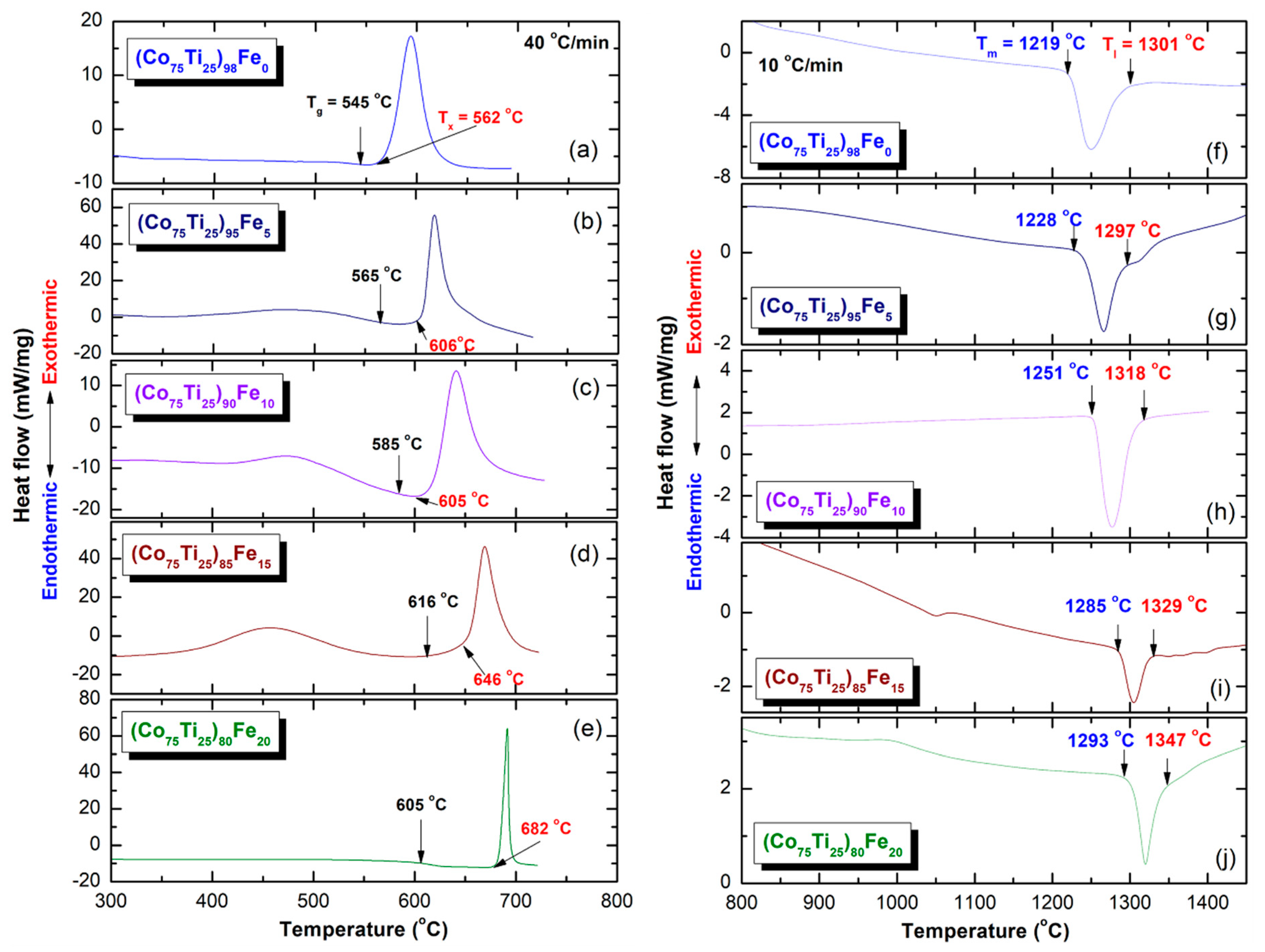 Nanomaterials 10 00849 g013