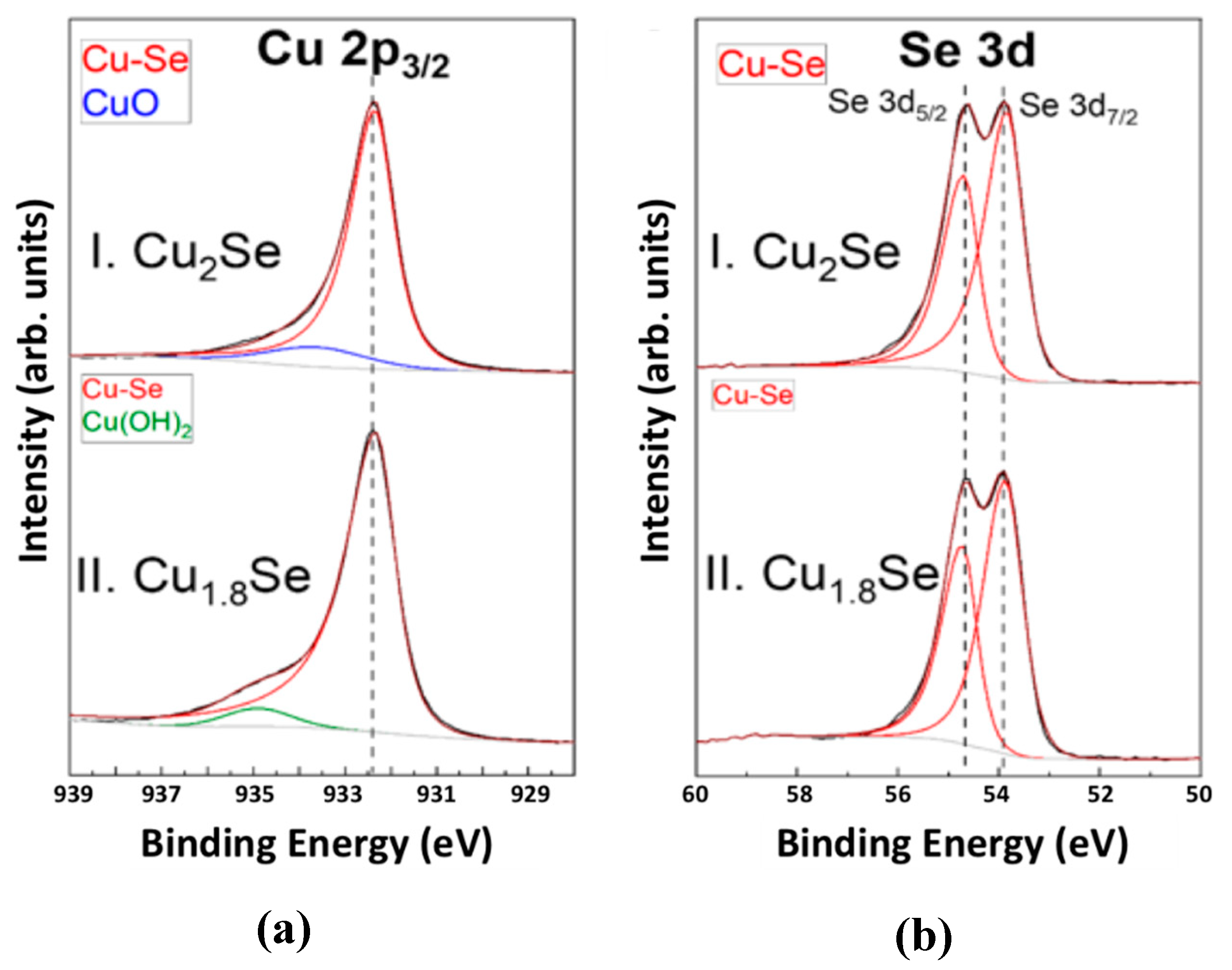 Nanomaterials 10 00854 g003 Nanomaterials 10 00854 g003
