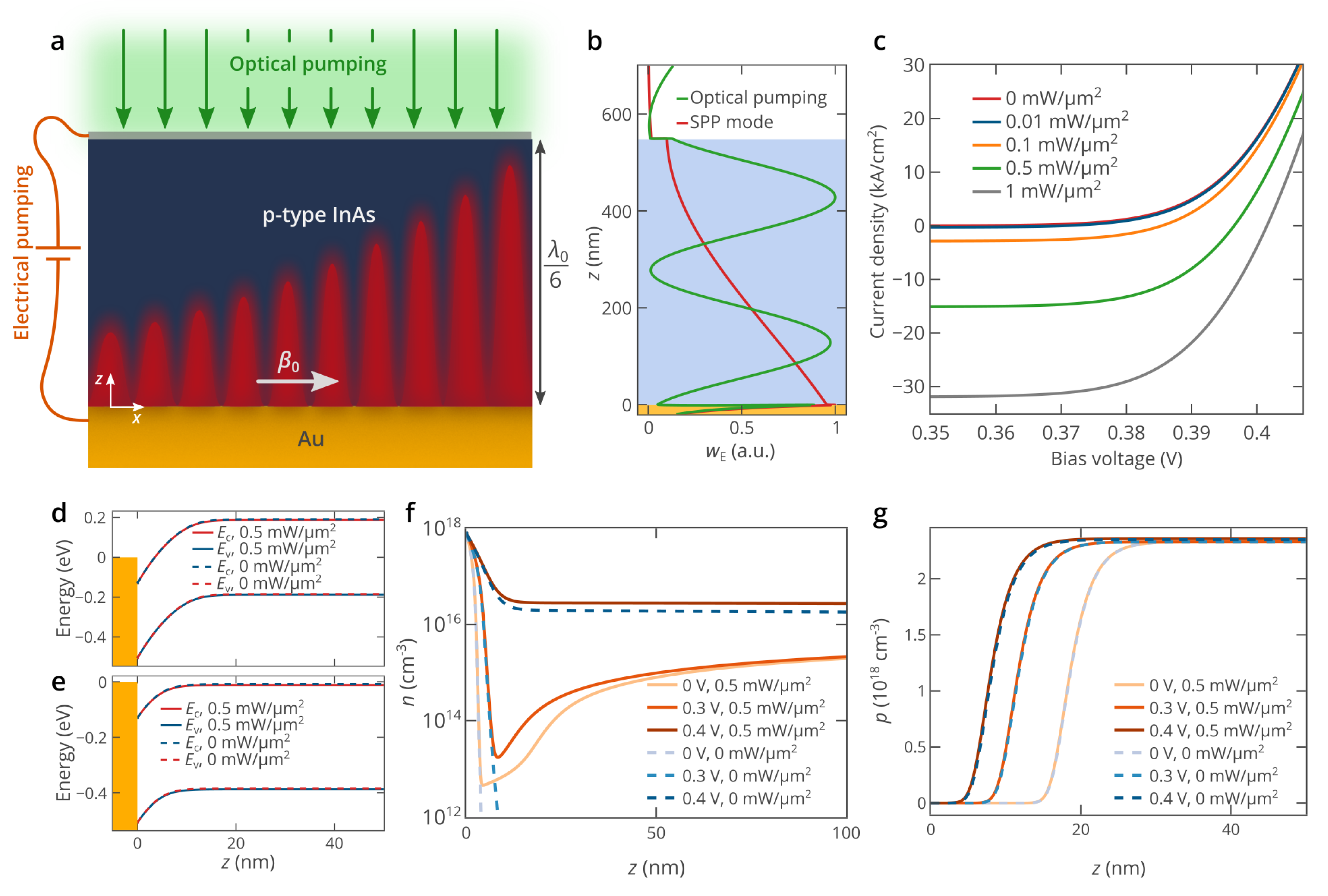 Nanomaterials 10 00856 g001 Nanomaterials 10 00856 g001