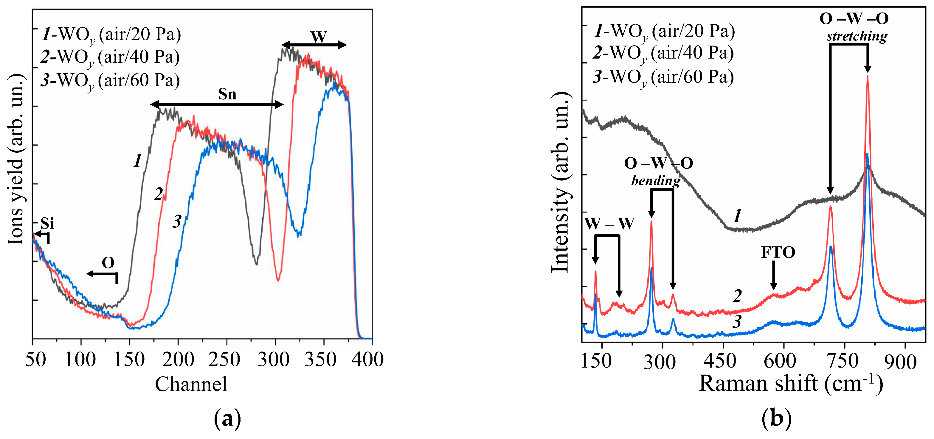 Nanomaterials 10 00871 g001