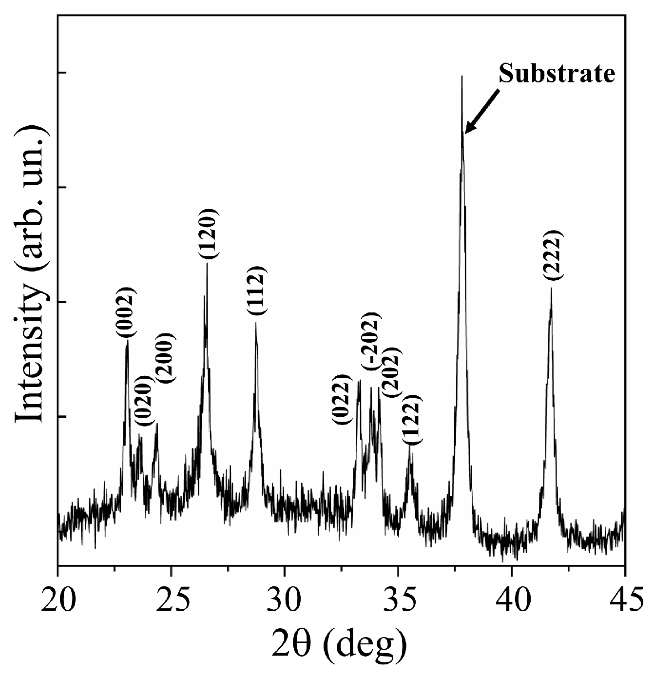 Nanomaterials 10 00871 g003