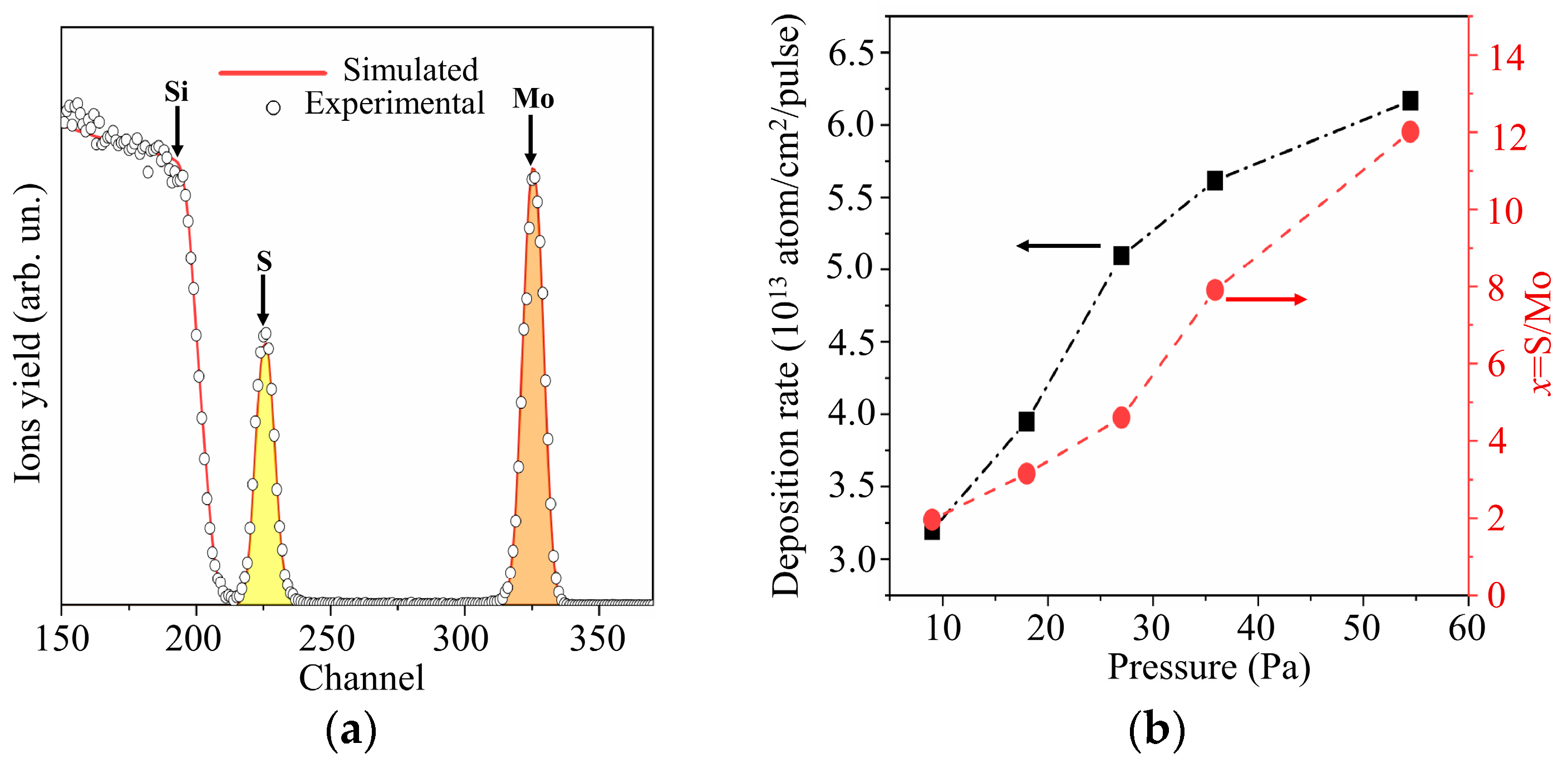 Nanomaterials 10 00871 g006