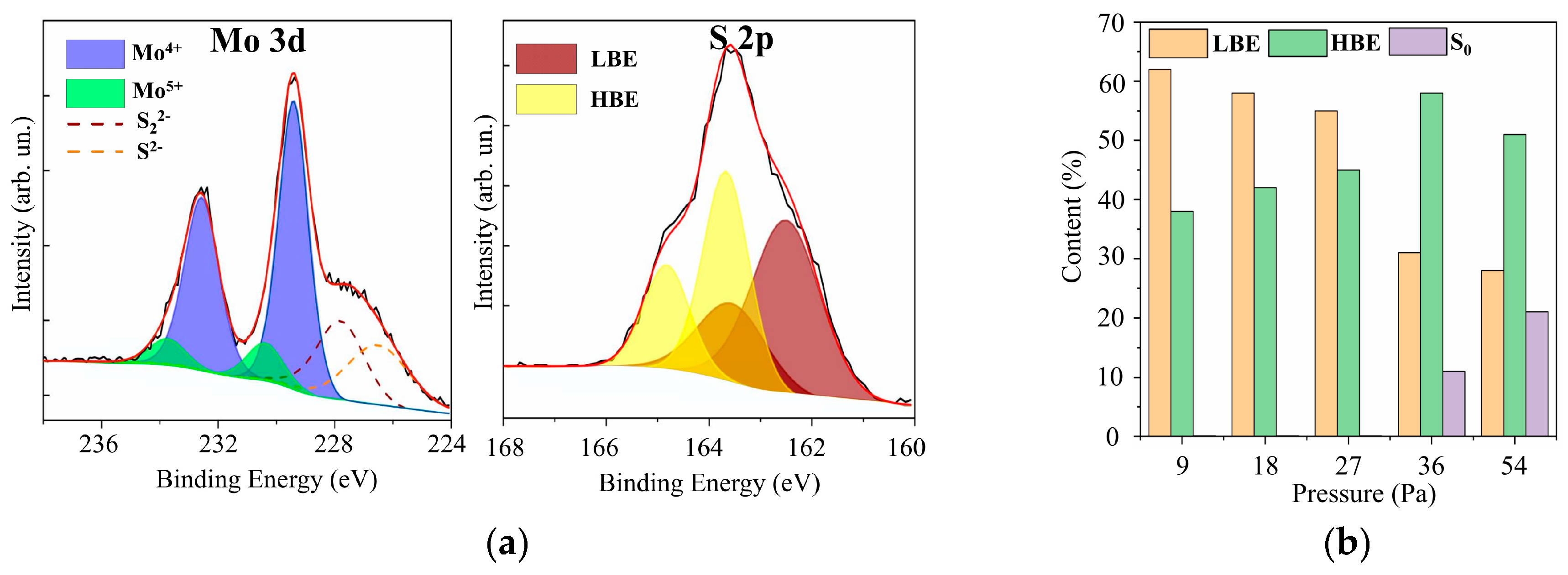 Nanomaterials 10 00871 g007