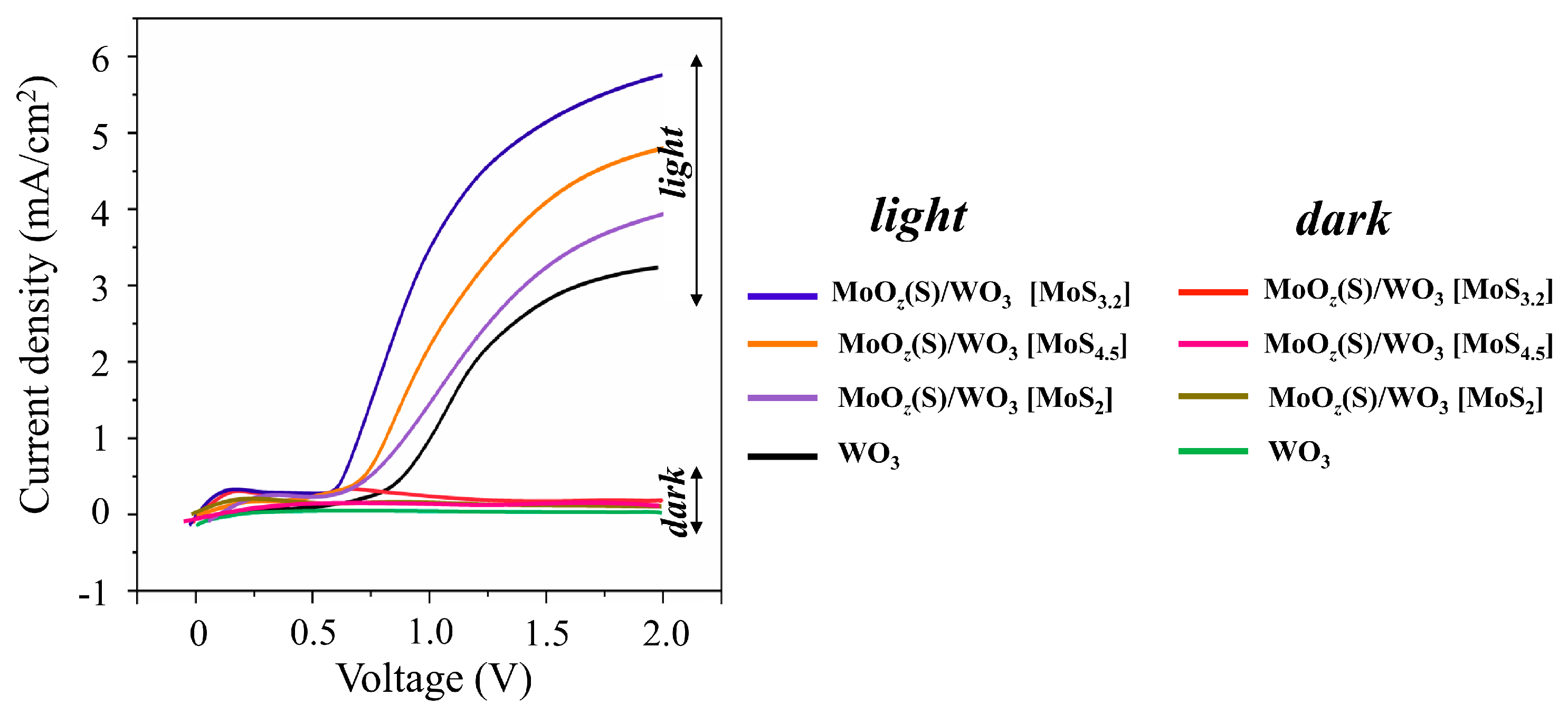 Nanomaterials 10 00871 g014